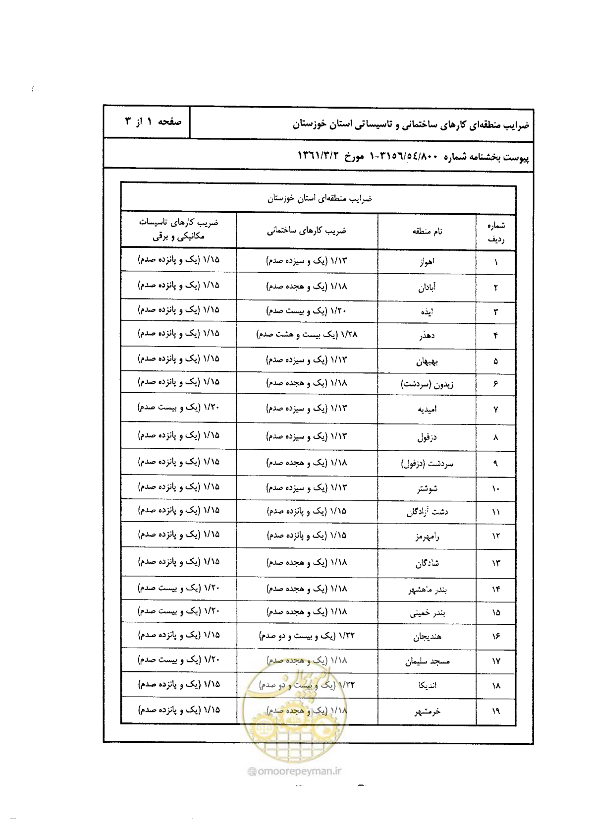 صفحه 85 از 88
