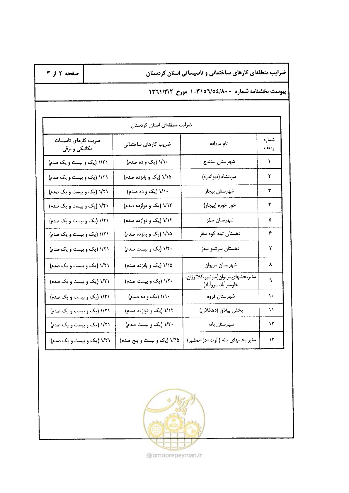 صفحه 86 از 88