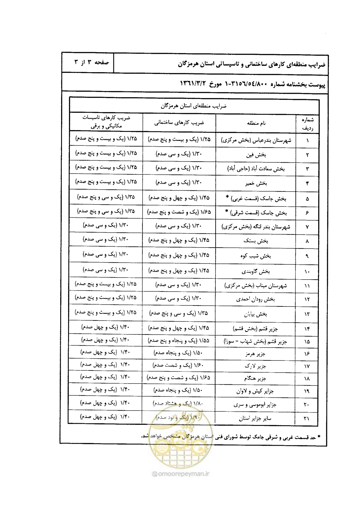 صفحه 87 از 88