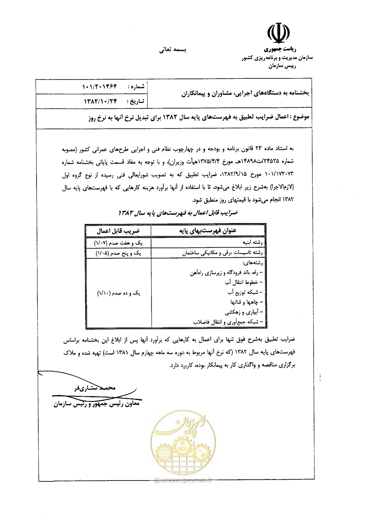 صفحه 88 از 88