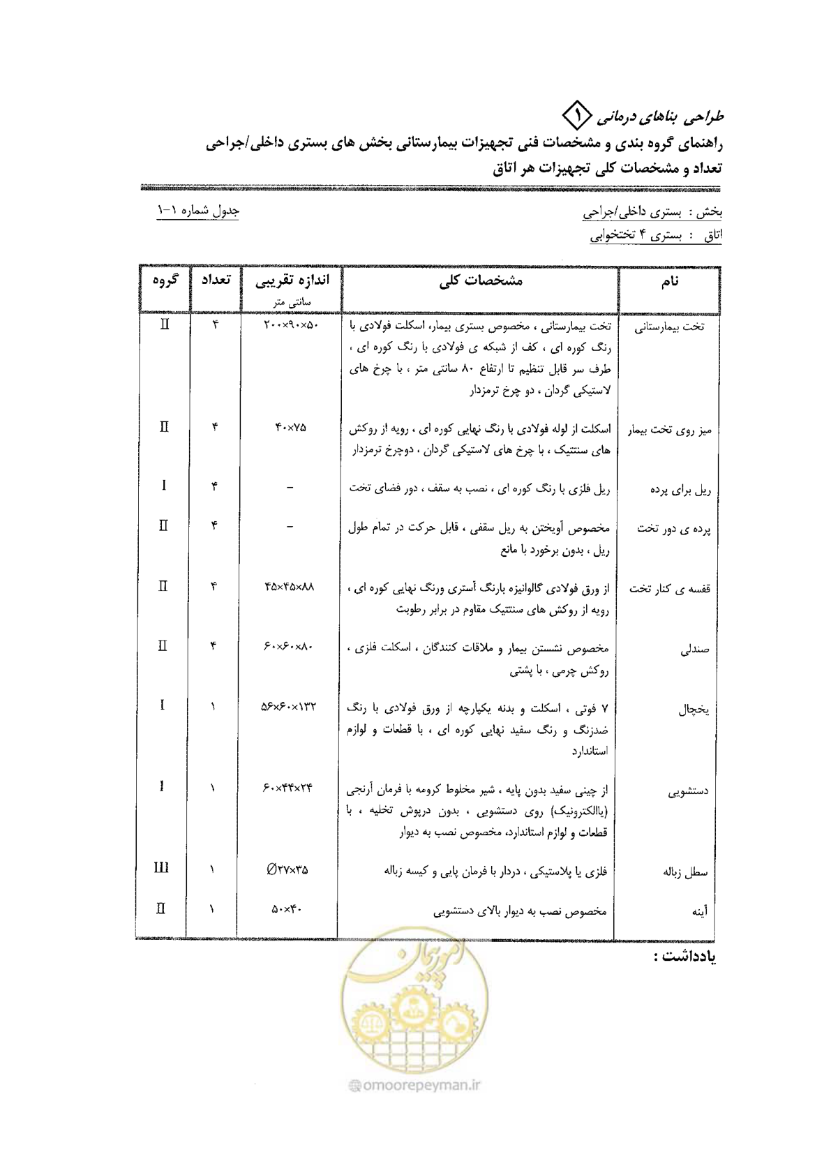 صفحه 31 از 80