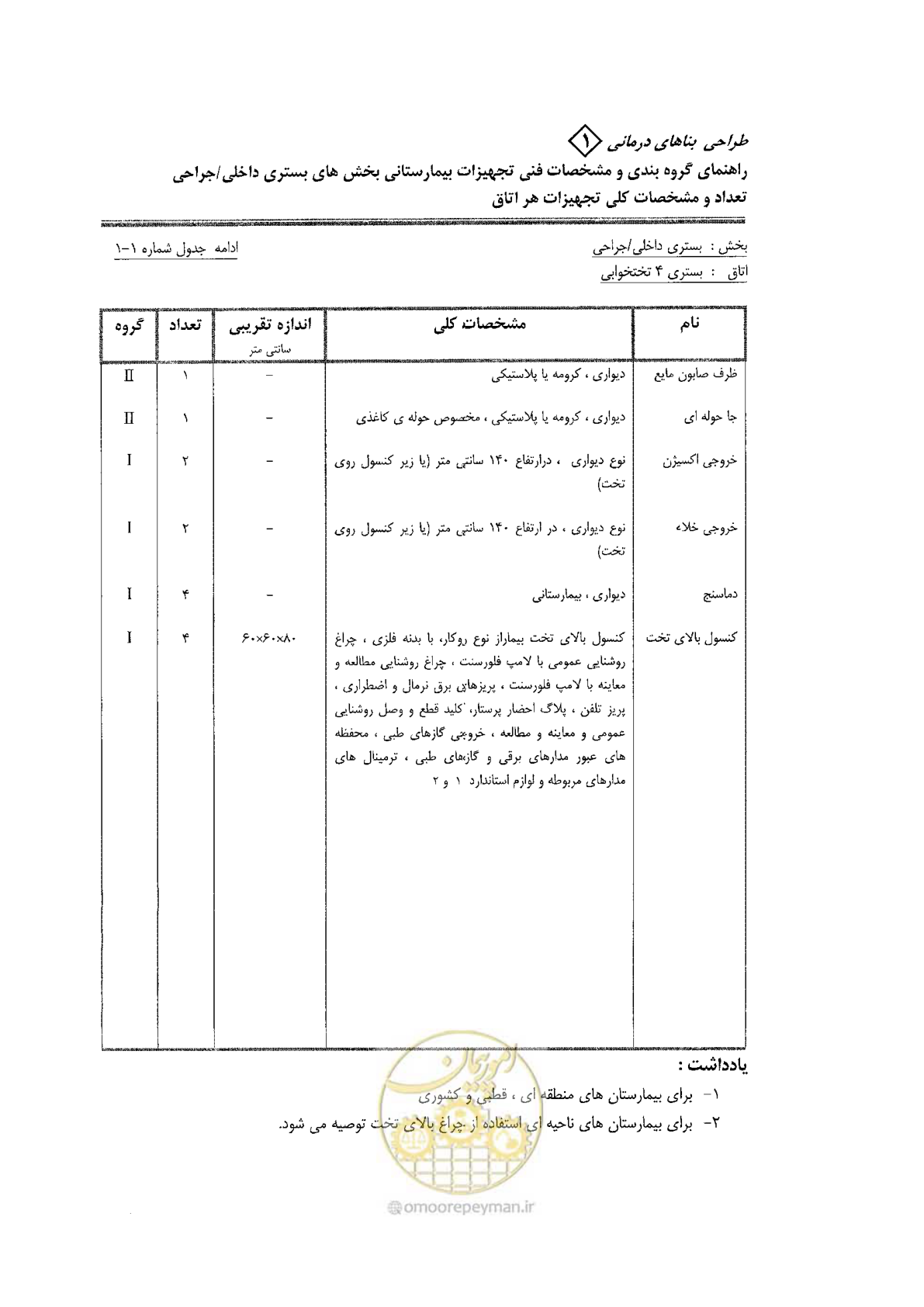 صفحه 32 از 80
