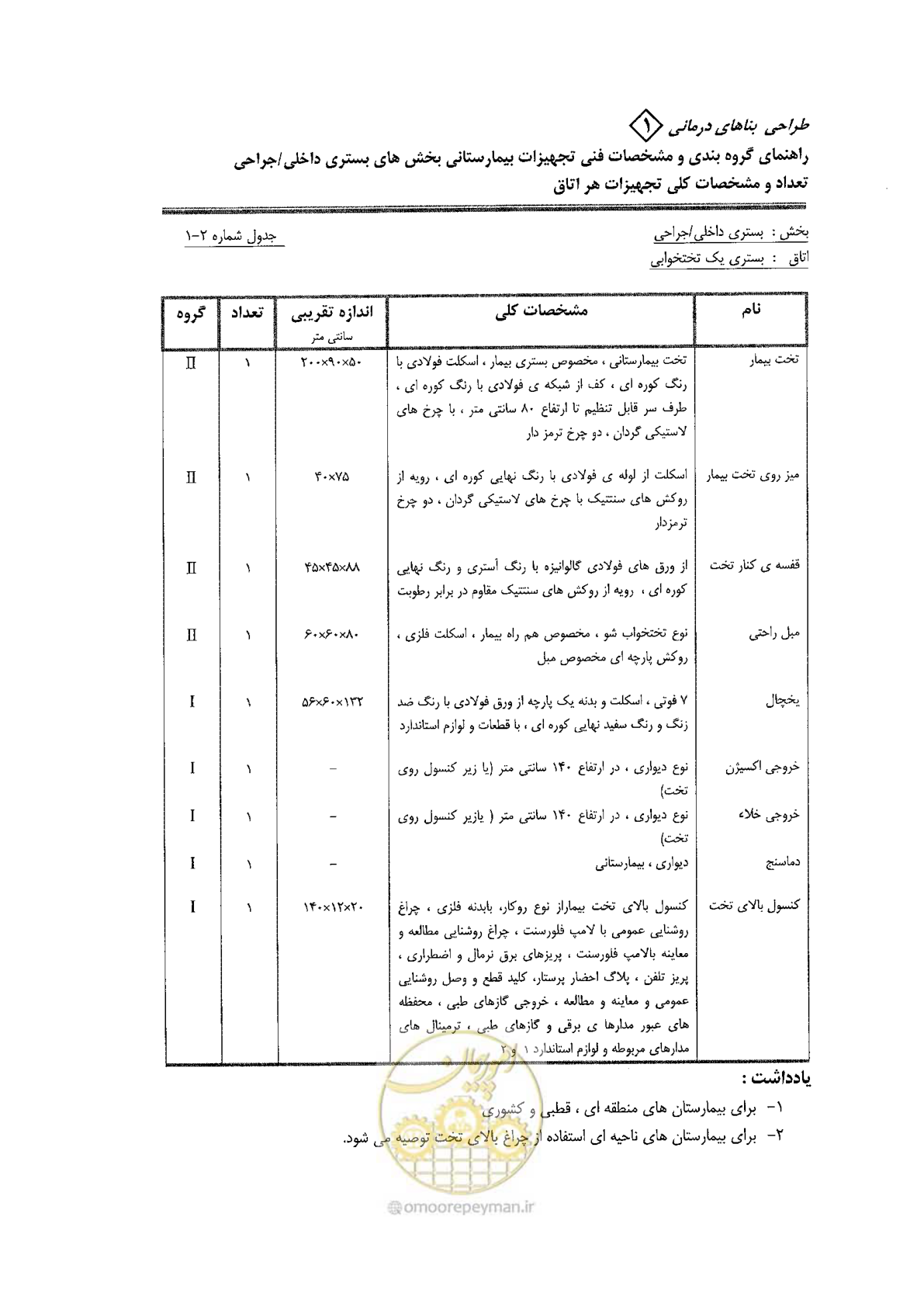 صفحه 33 از 80
