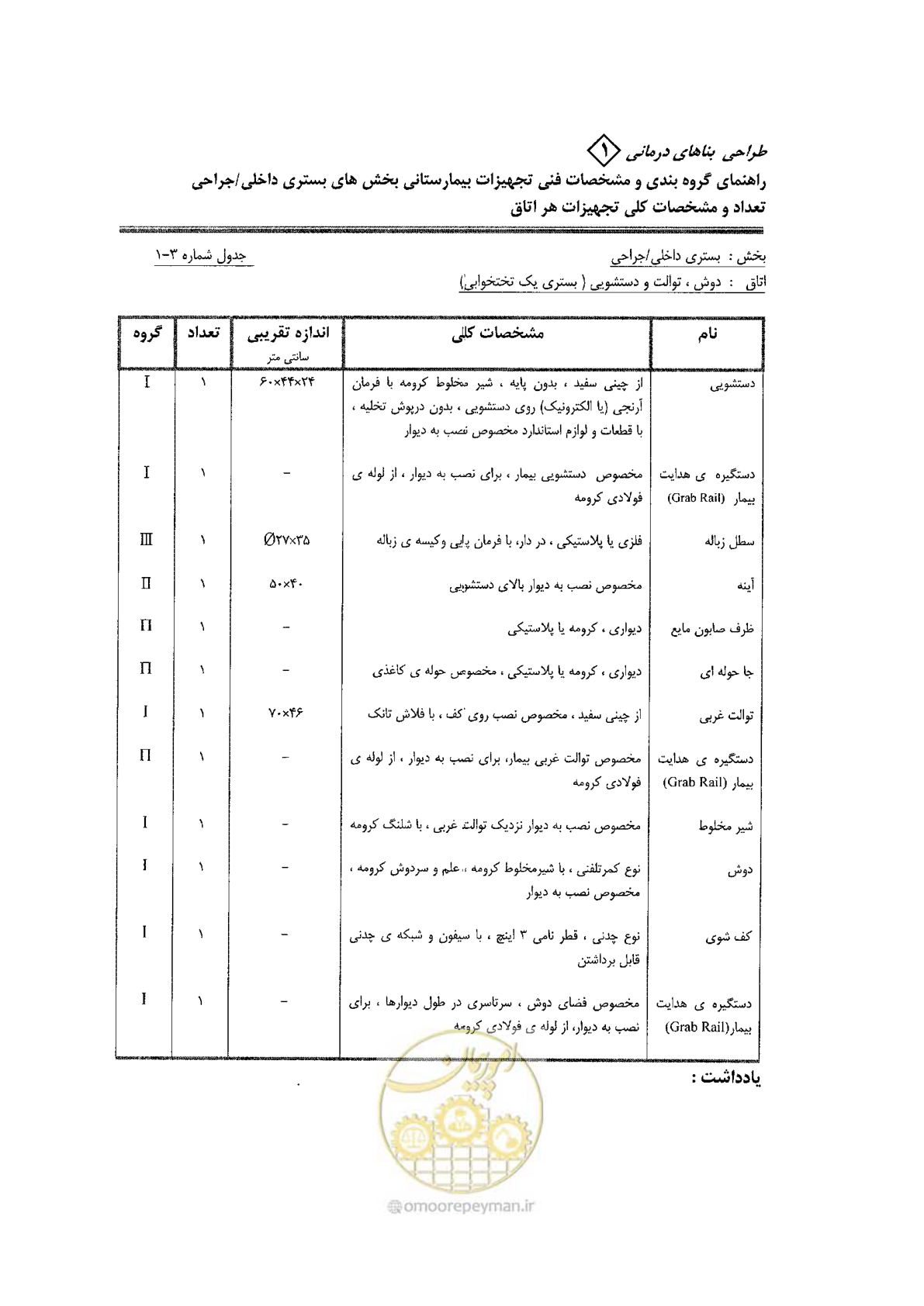 صفحه 34 از 80
