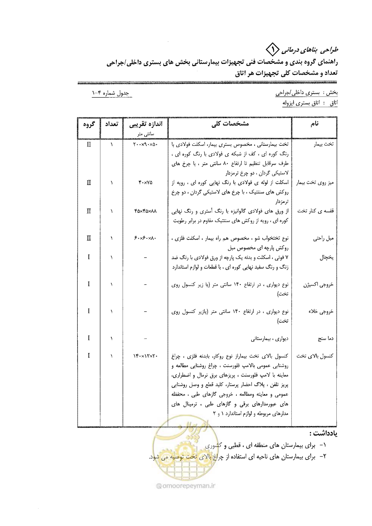صفحه 35 از 80