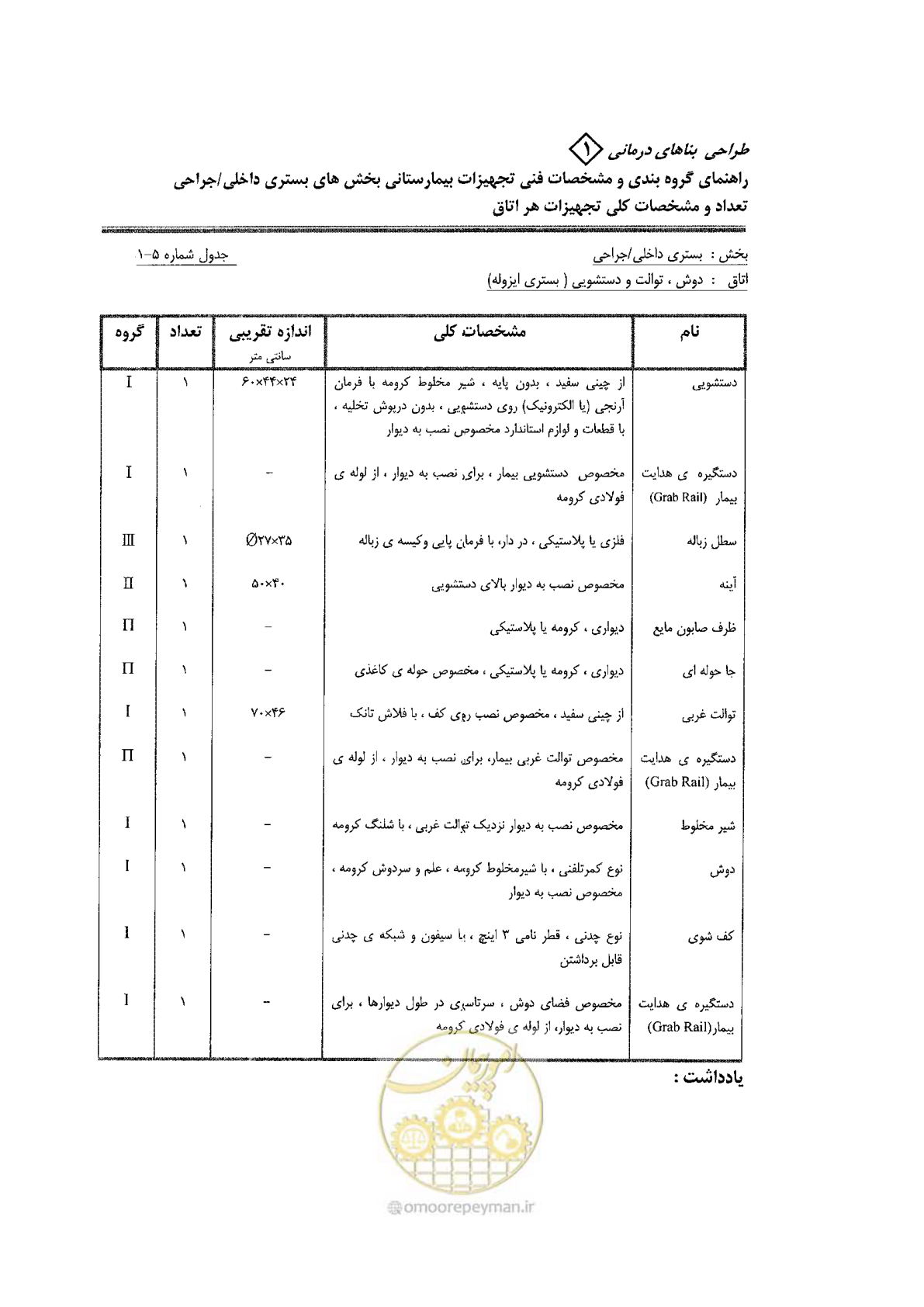 صفحه 36 از 80