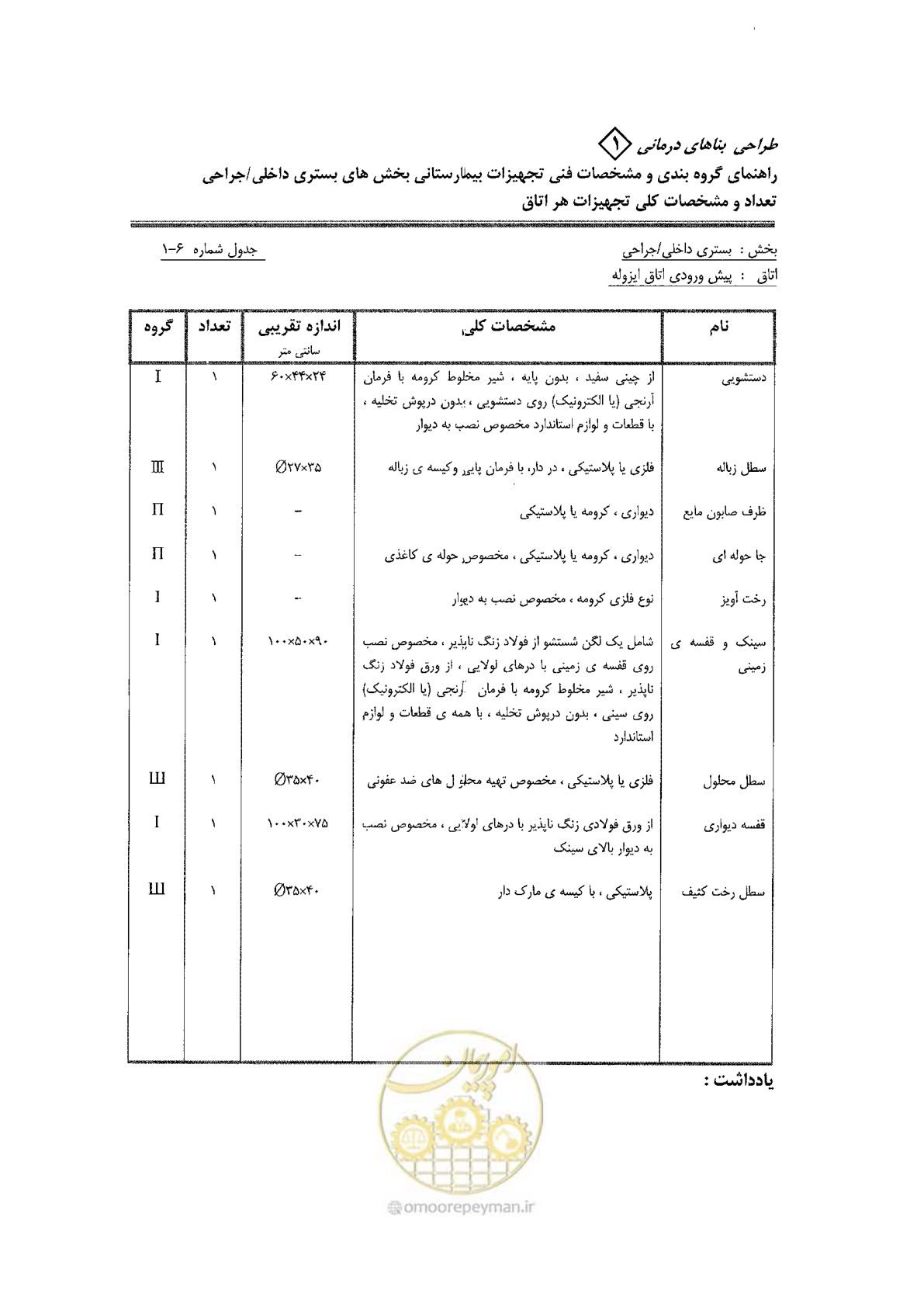 صفحه 38 از 80