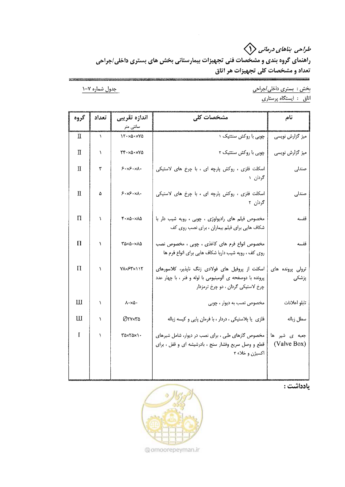 صفحه 39 از 80