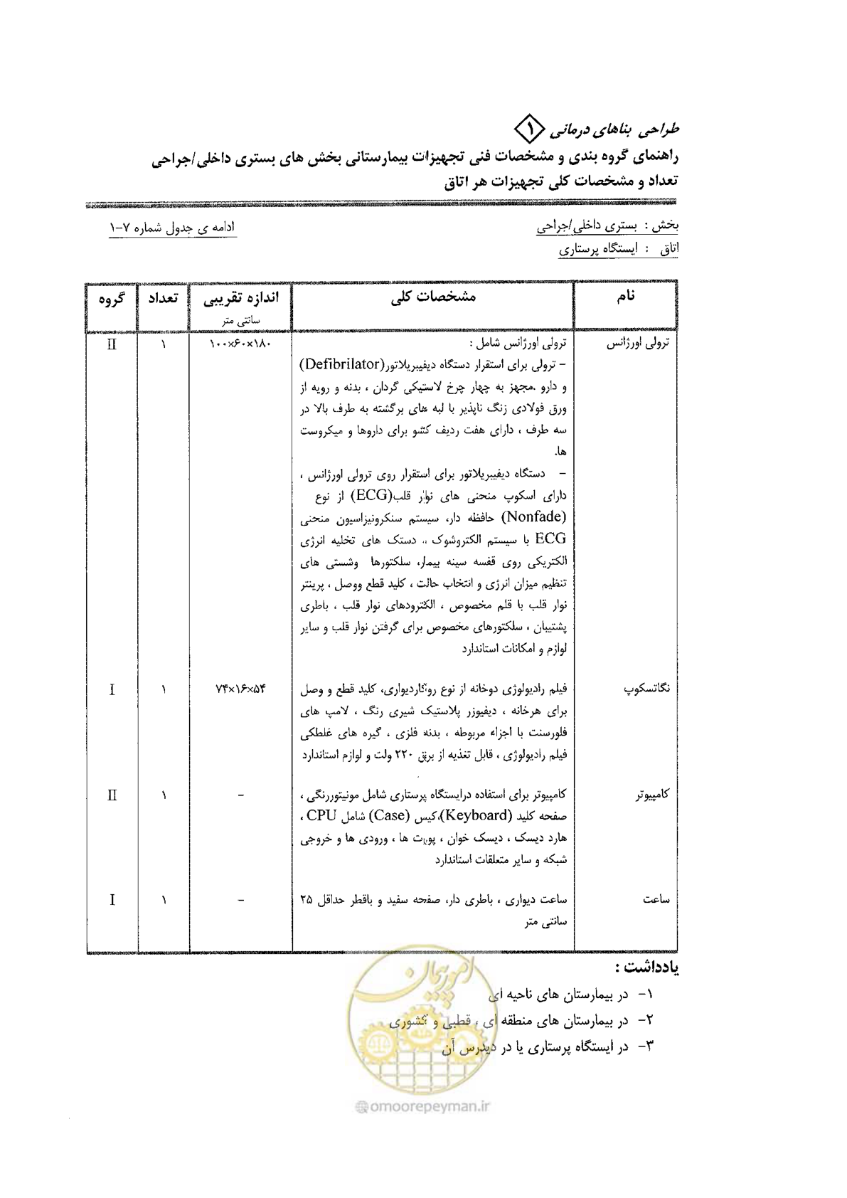 صفحه 40 از 80