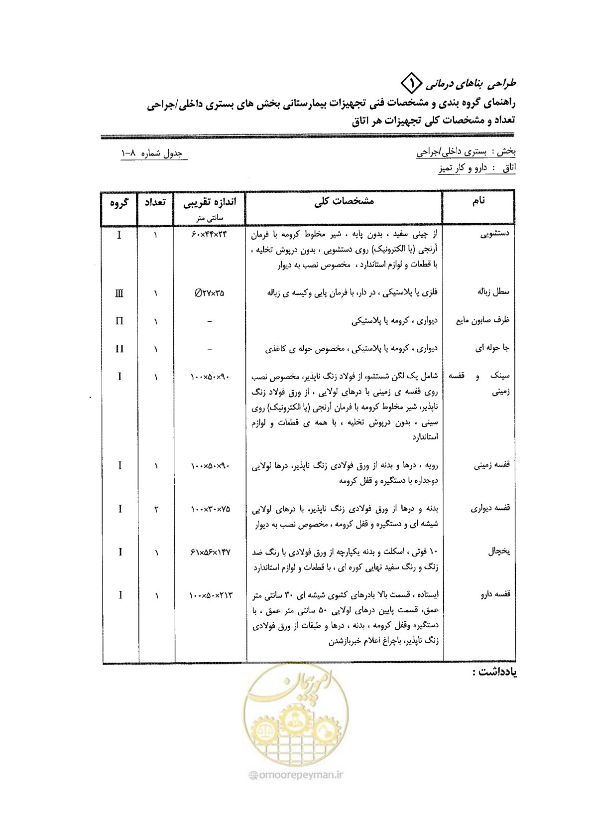 صفحه 41 از 80