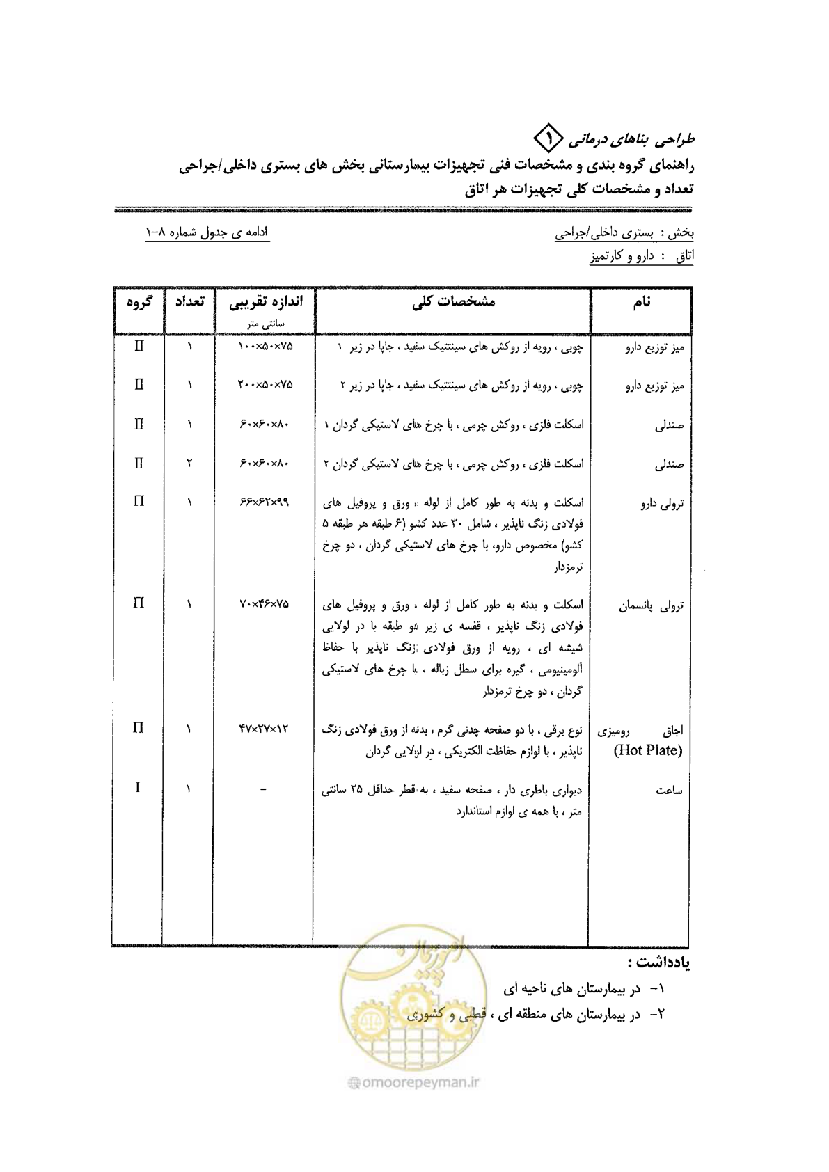 صفحه 42 از 80