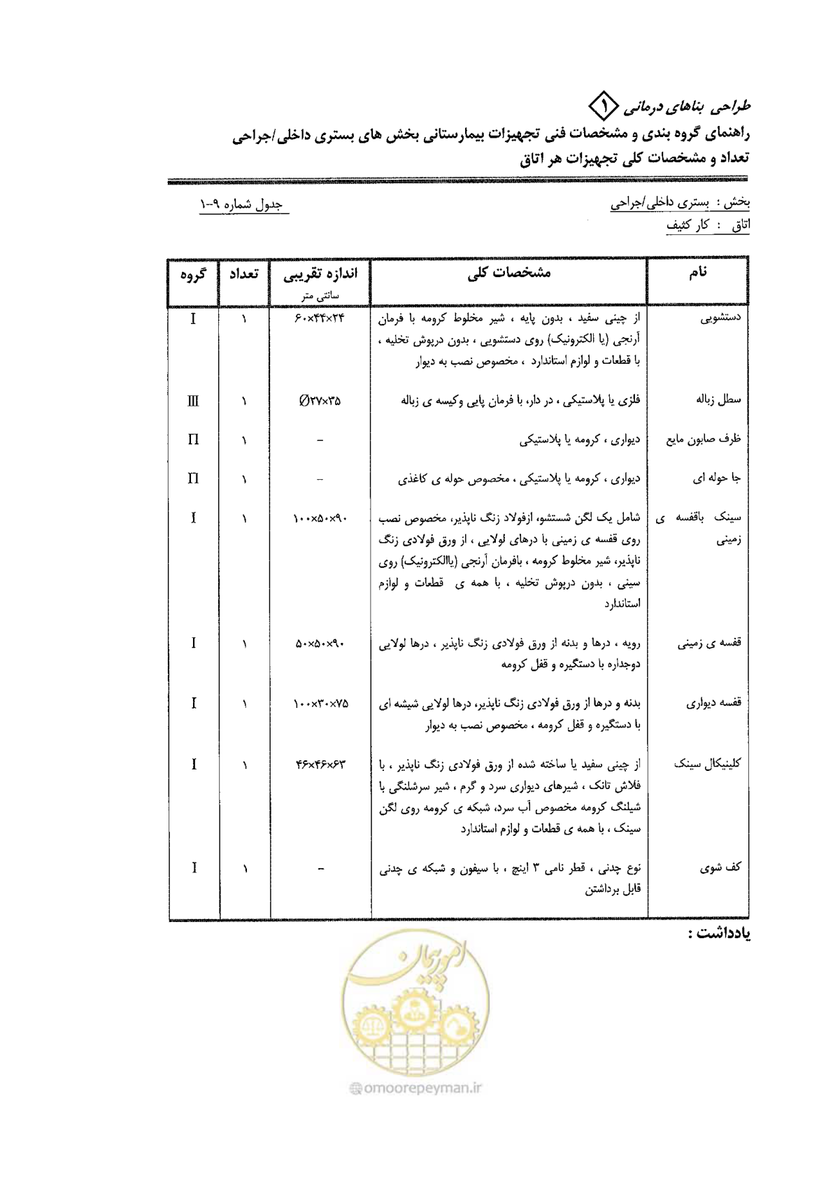 صفحه 43 از 80