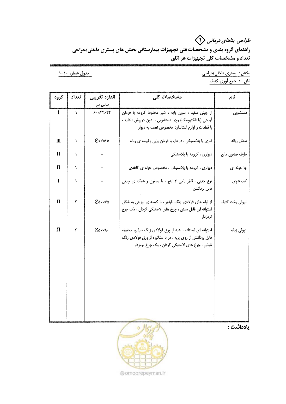 صفحه 45 از 80