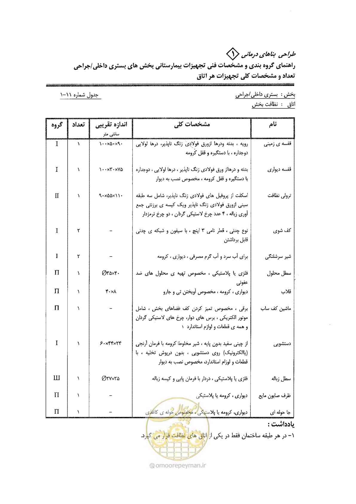 صفحه 46 از 80