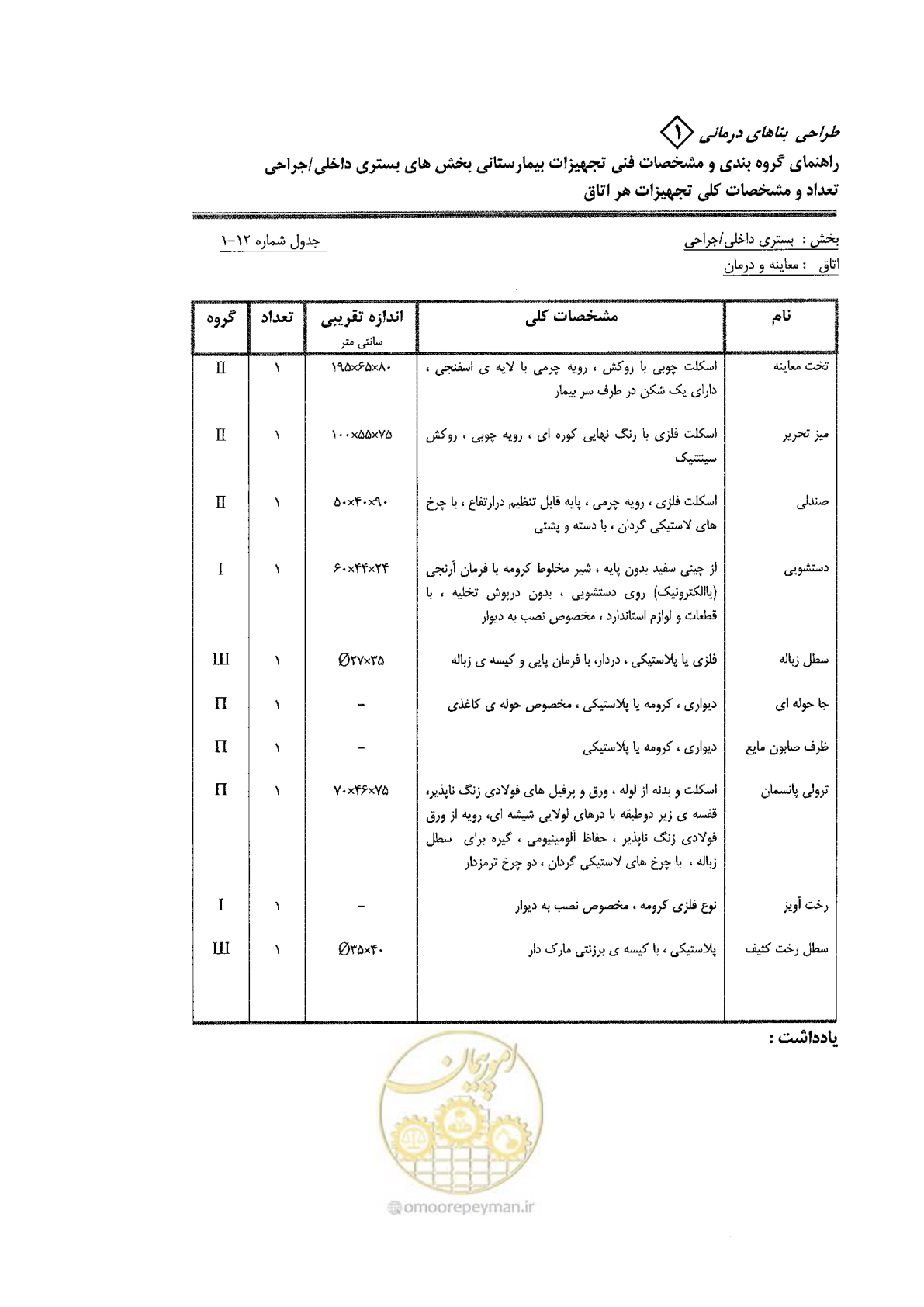 صفحه 47 از 80
