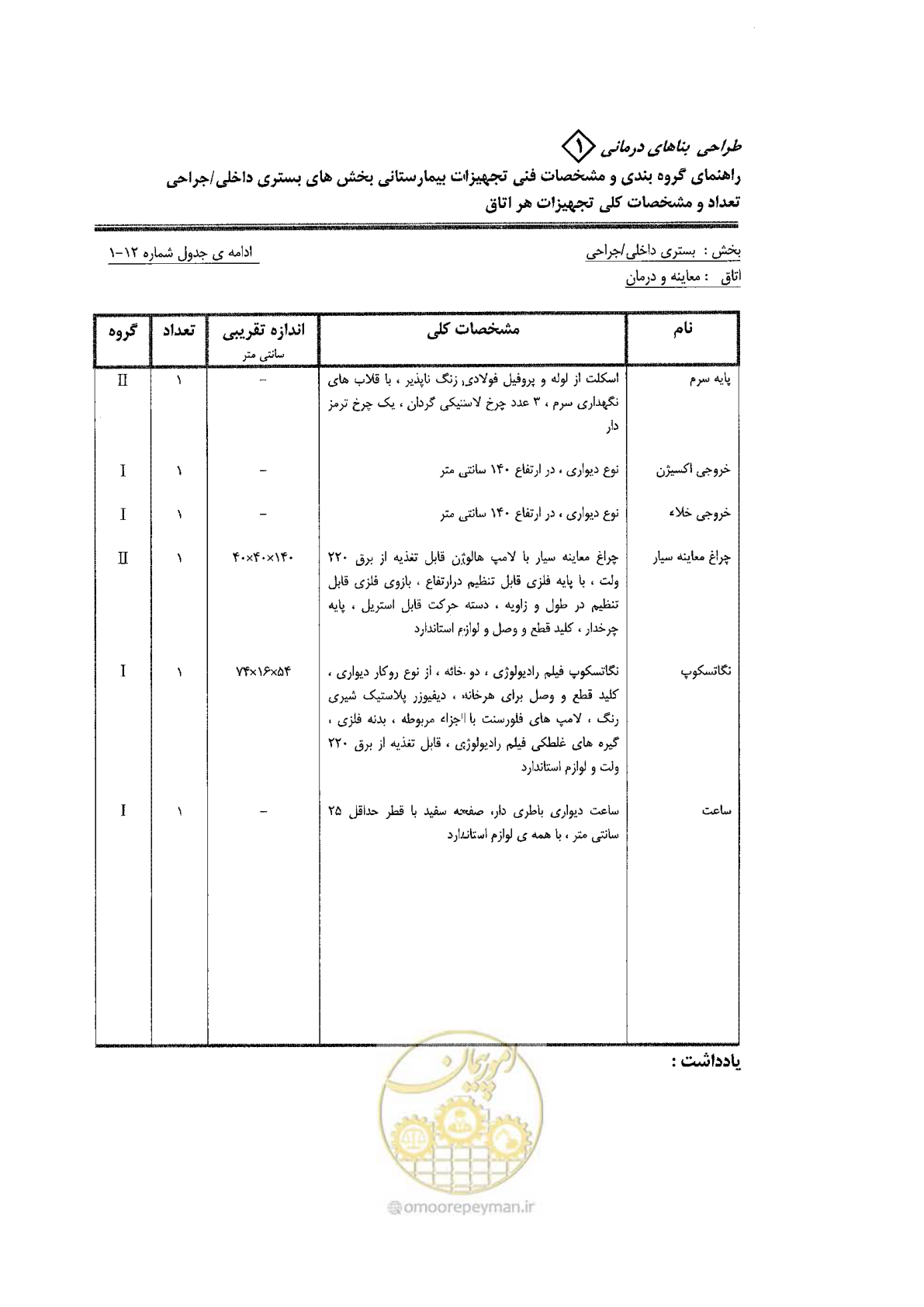 صفحه 48 از 80