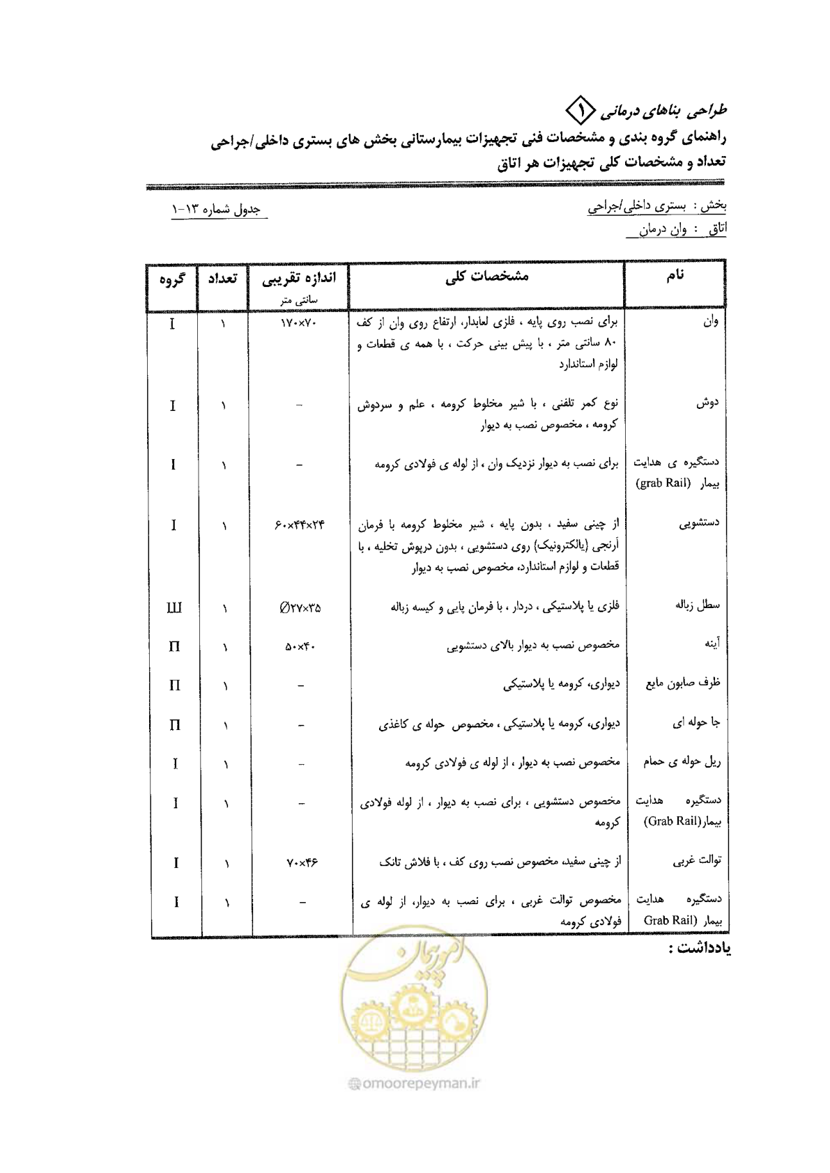 صفحه 49 از 80