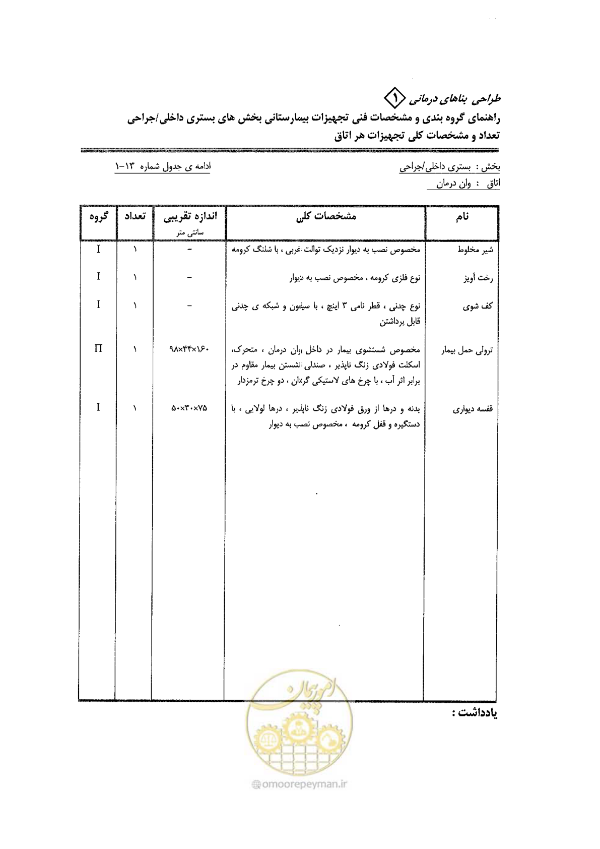 صفحه 50 از 80