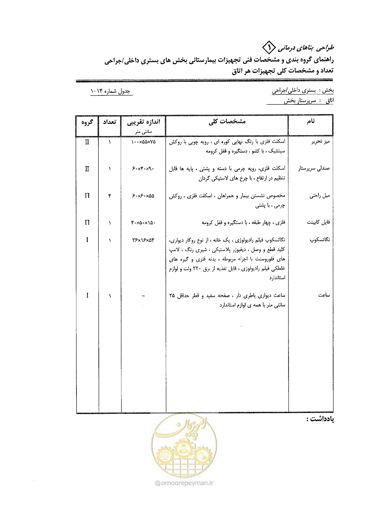 صفحه 51 از 80