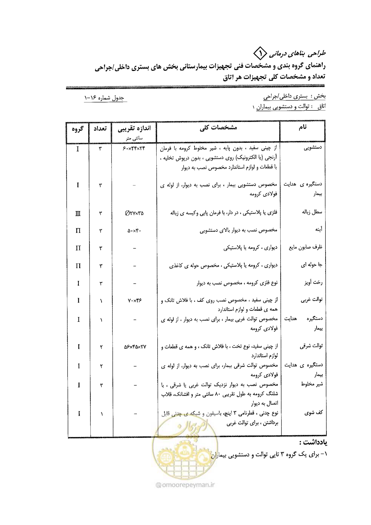 صفحه 53 از 80