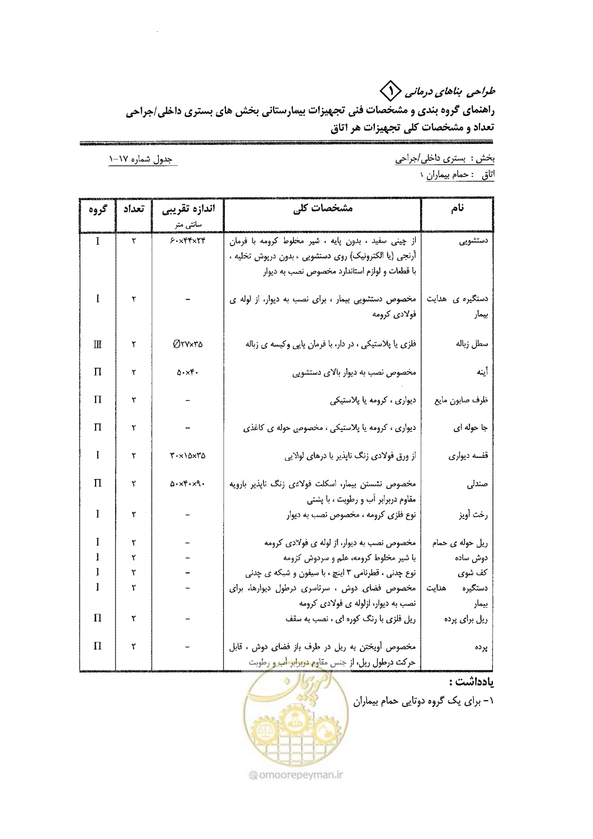 صفحه 54 از 80