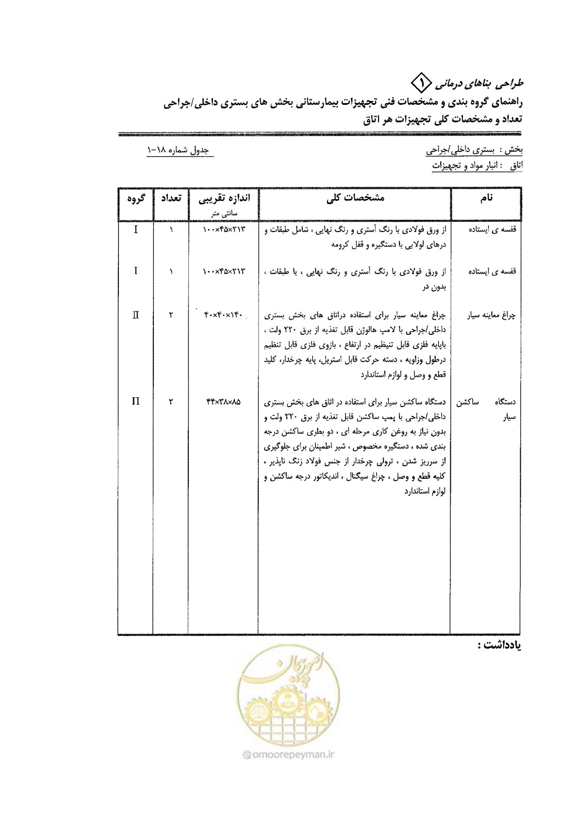 صفحه 55 از 80