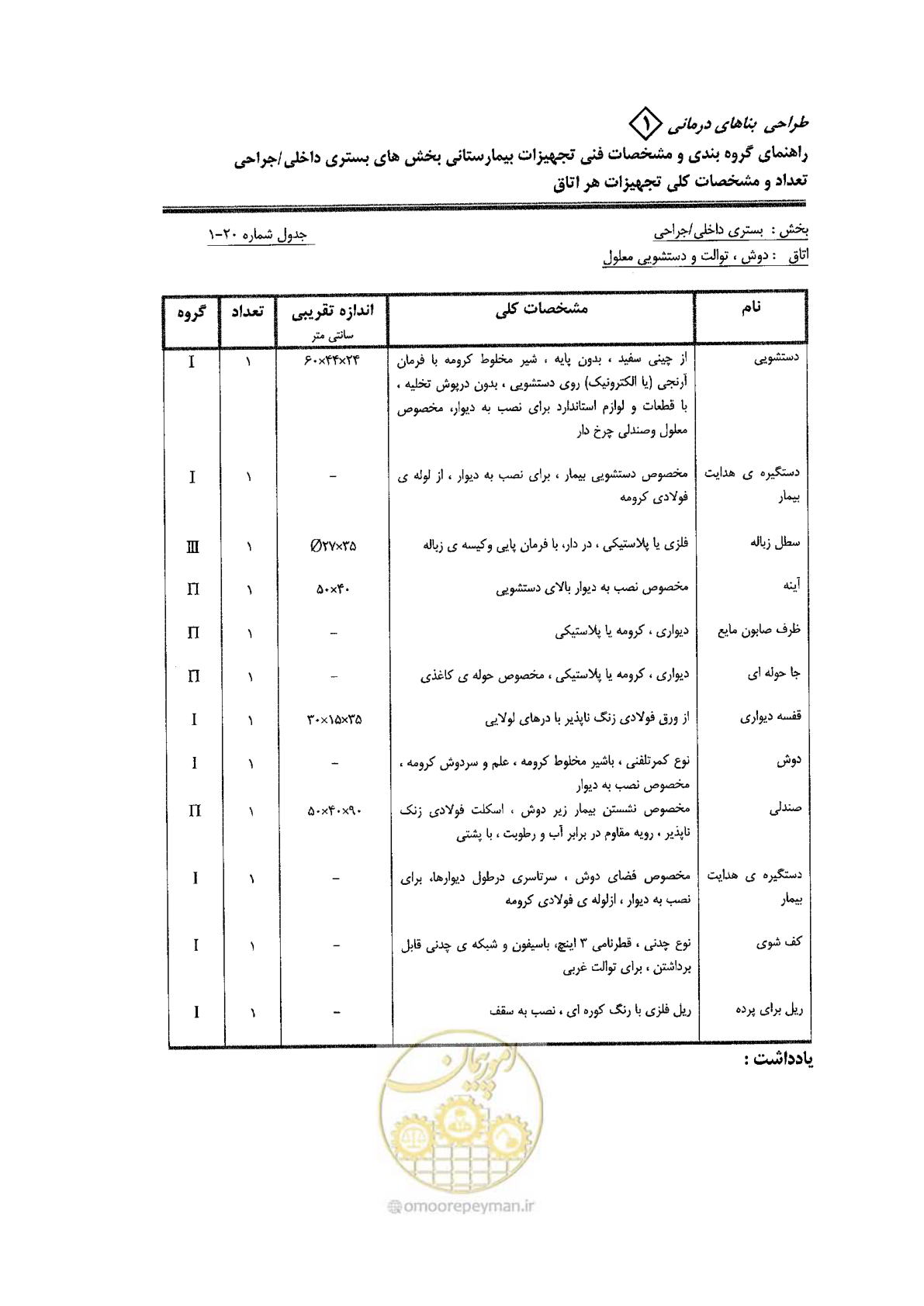 صفحه 57 از 80