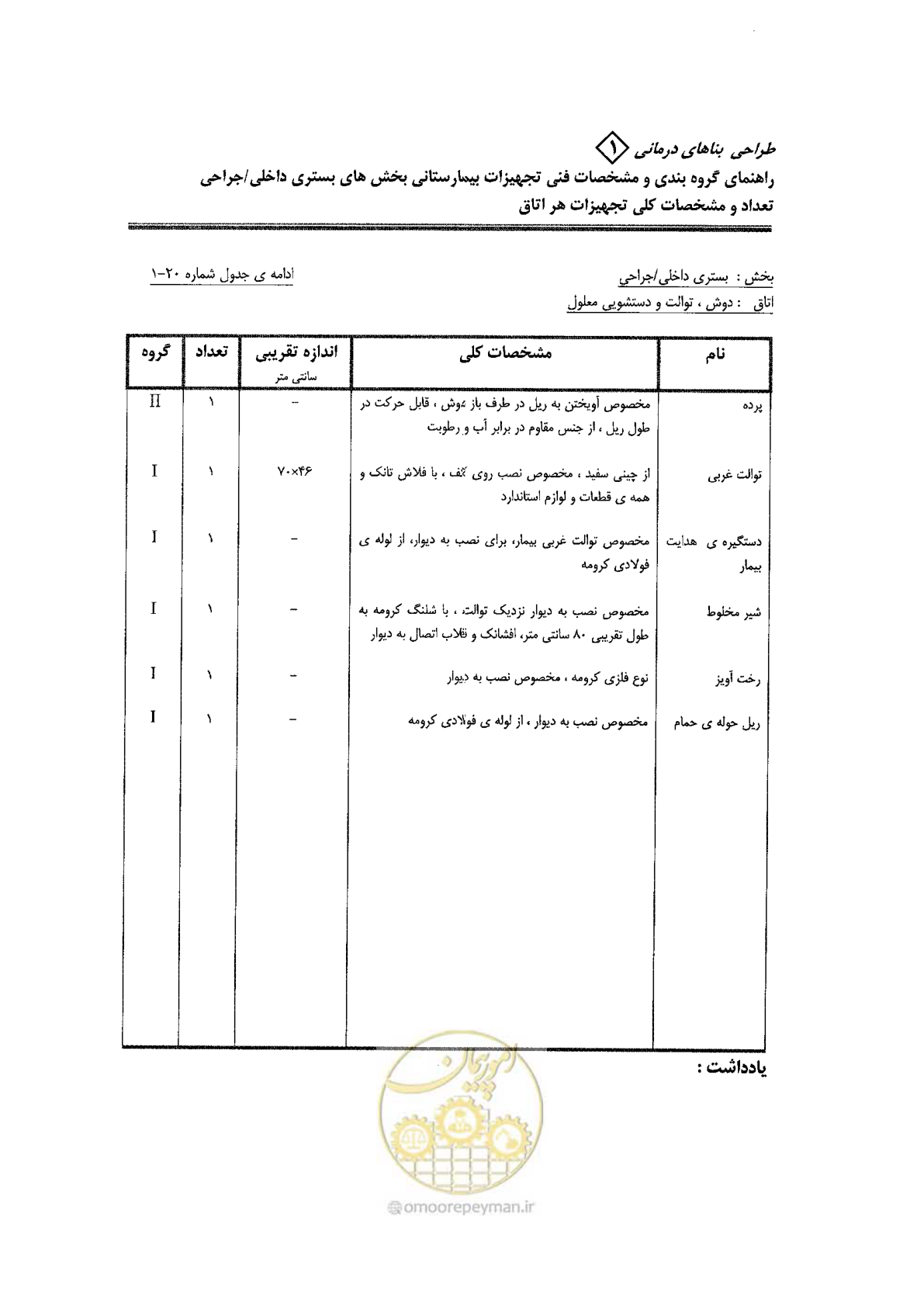صفحه 58 از 80