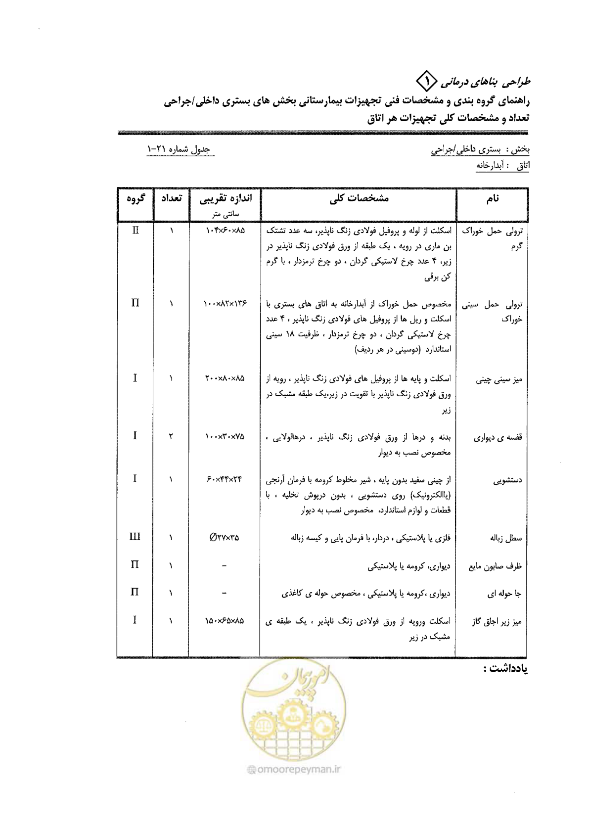 صفحه 59 از 80
