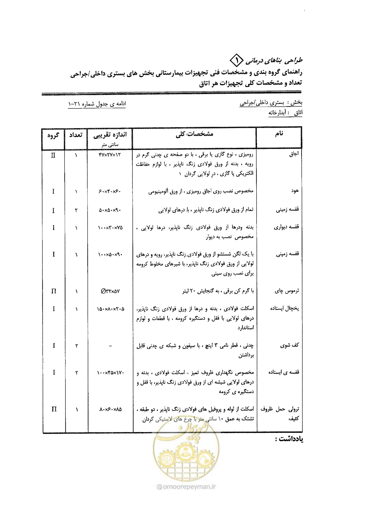 صفحه 60 از 80