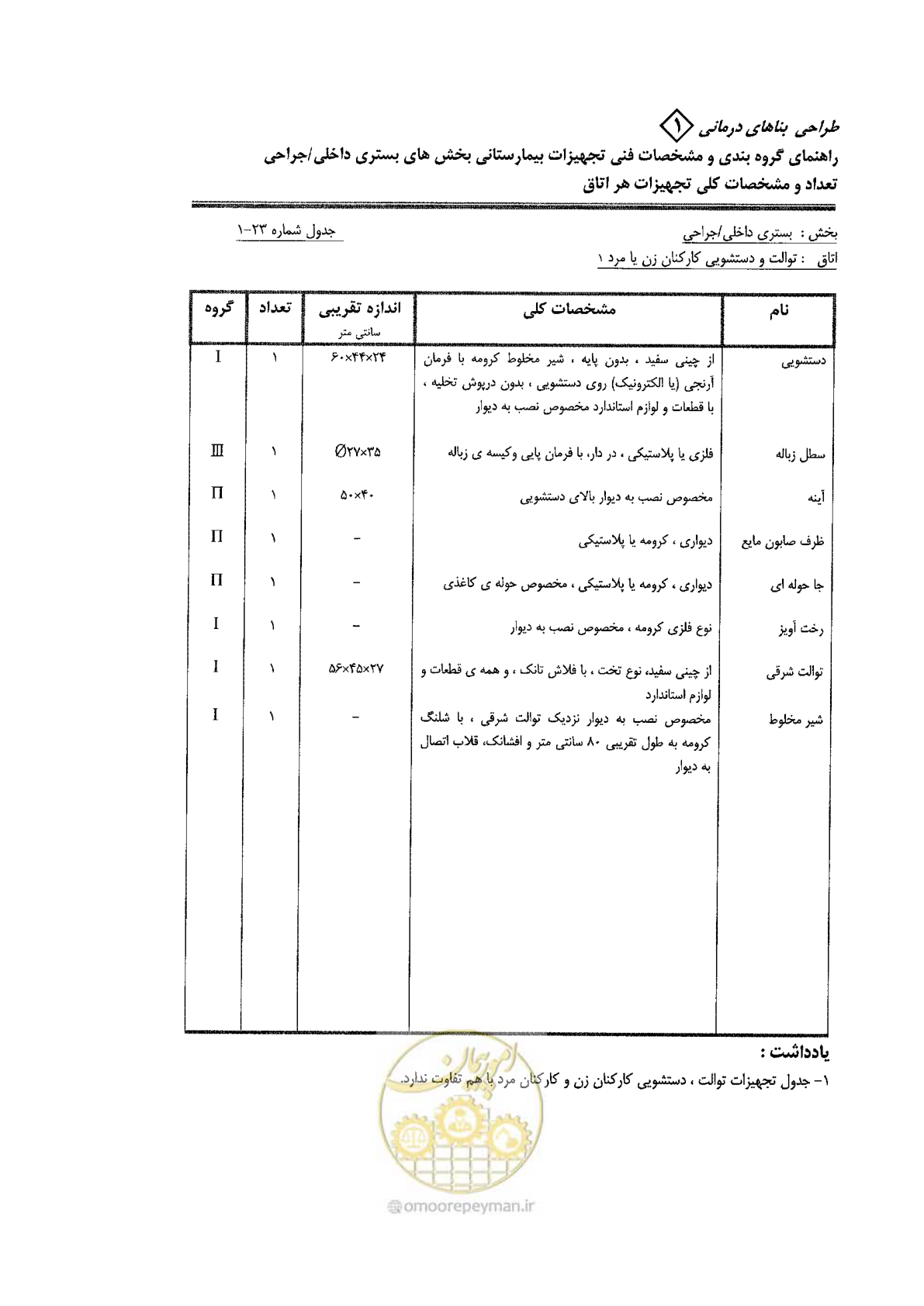 صفحه 63 از 80