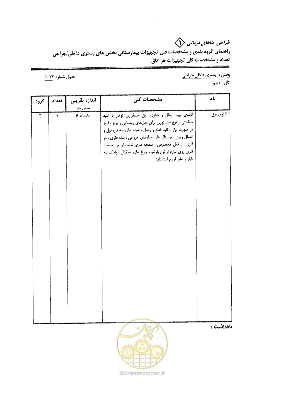 صفحه 64 از 80