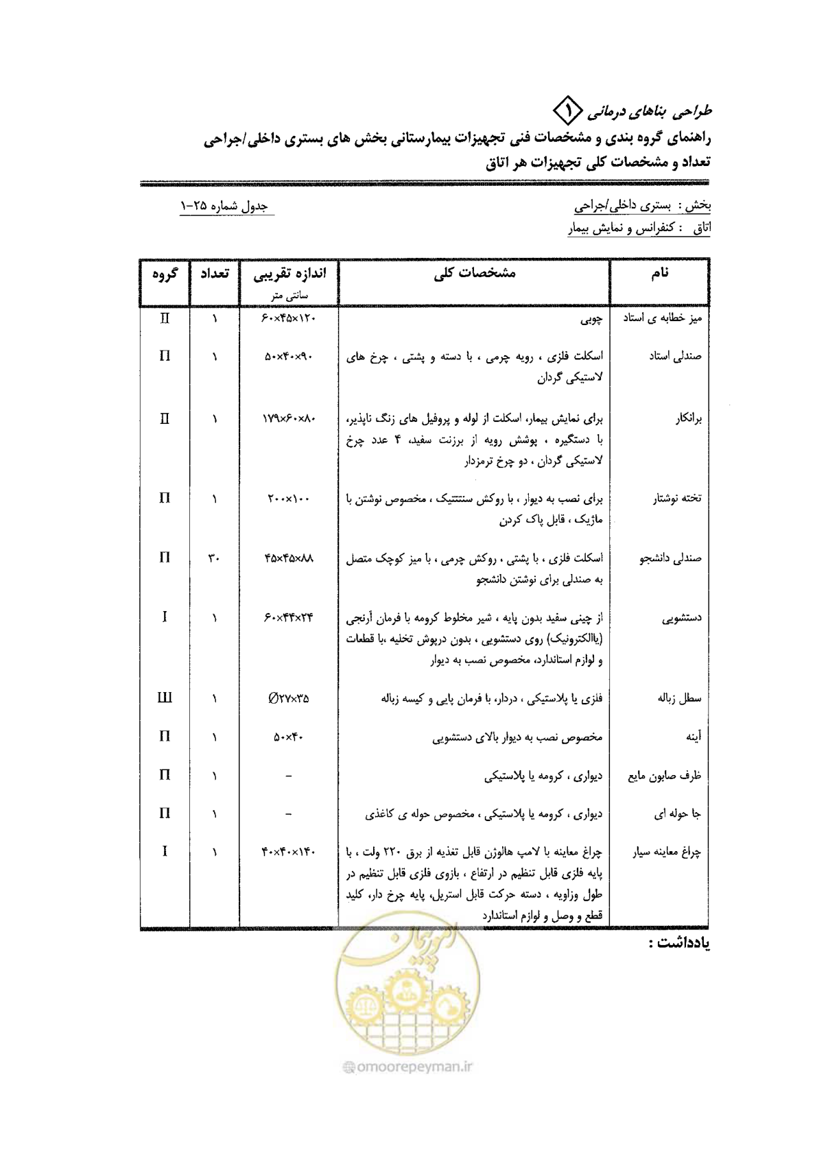 صفحه 65 از 80