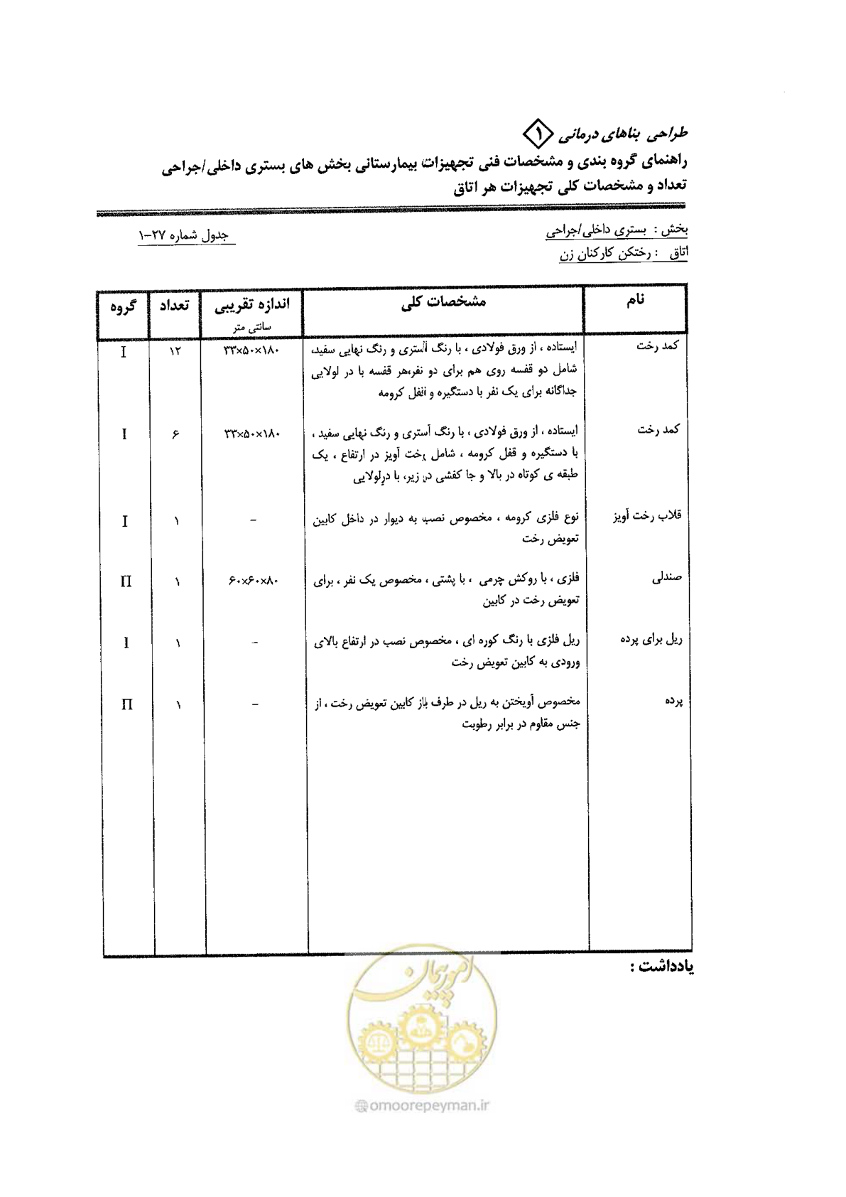 صفحه 68 از 80