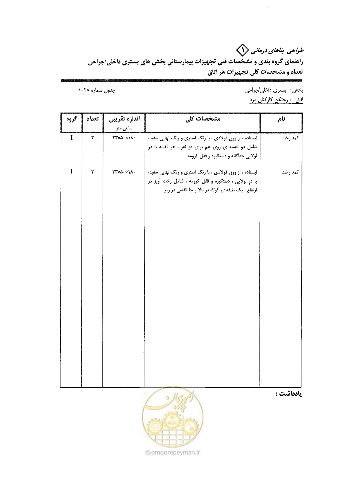 صفحه 69 از 80