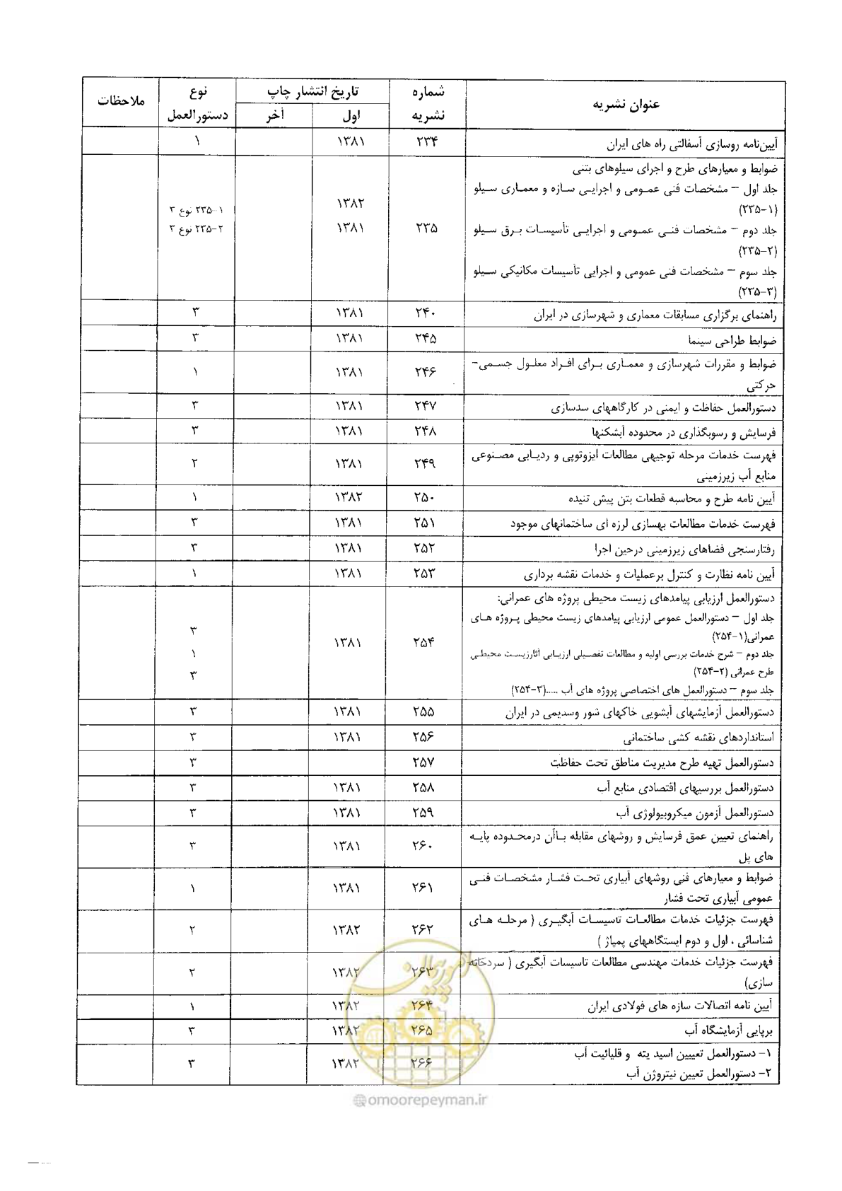 صفحه 77 از 80