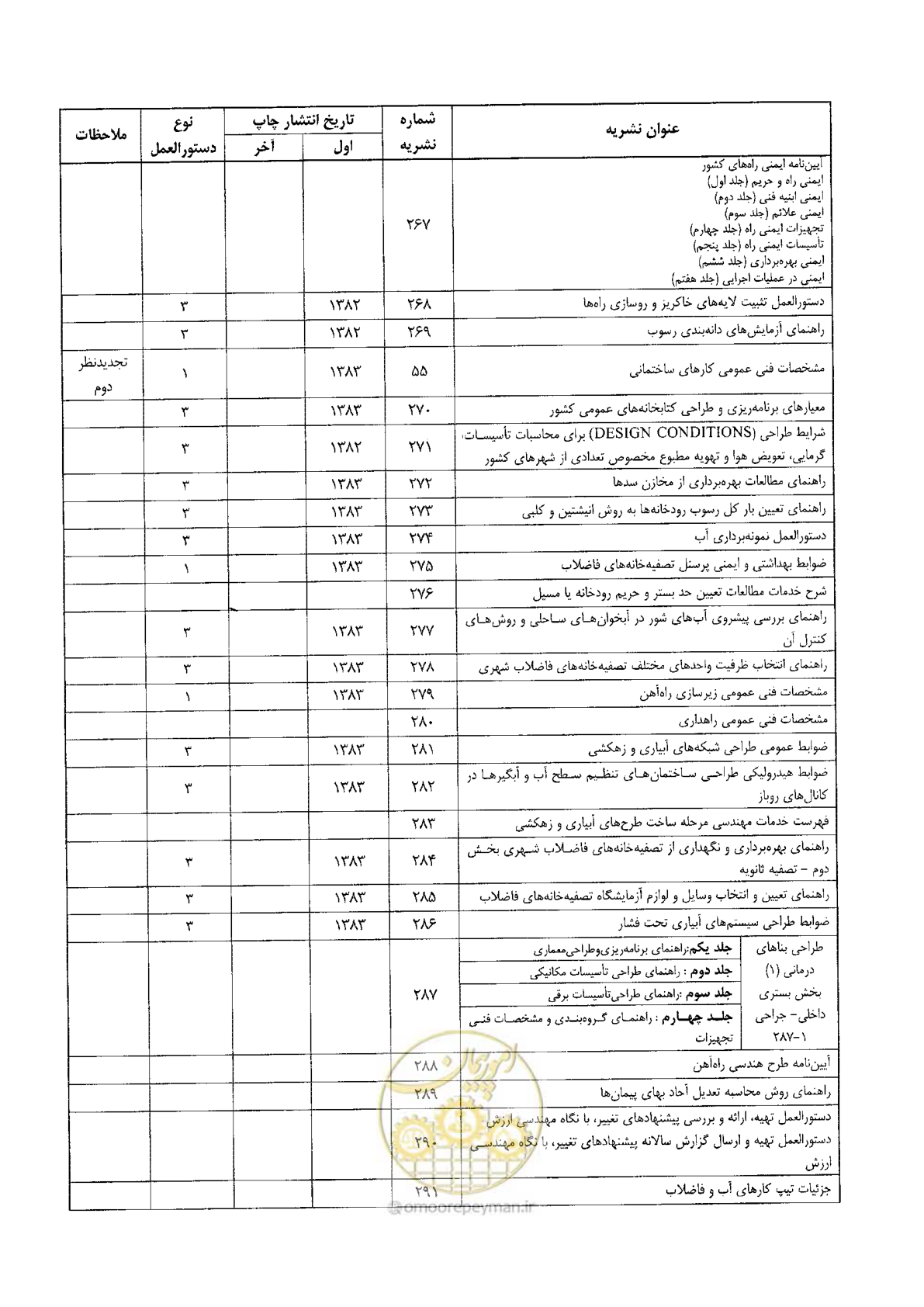 صفحه 78 از 80