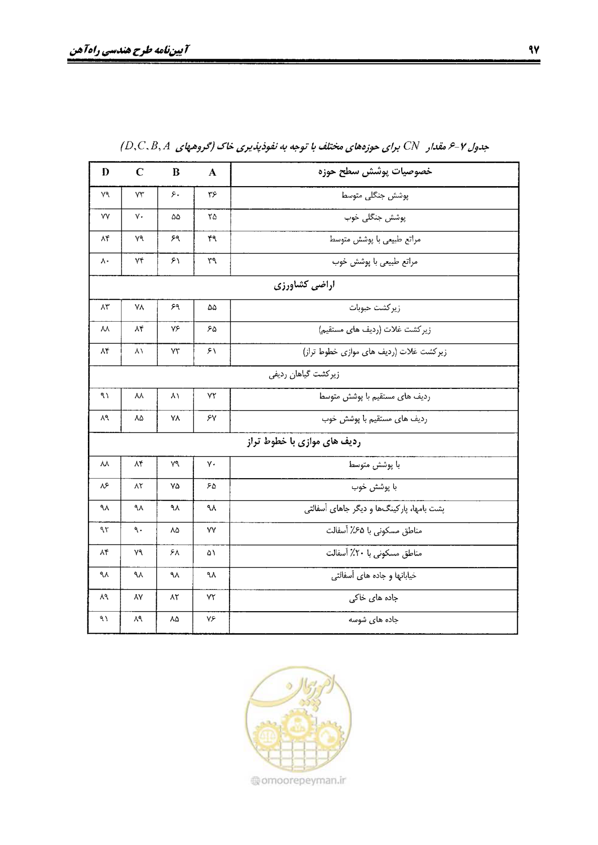صفحه 115 از 144