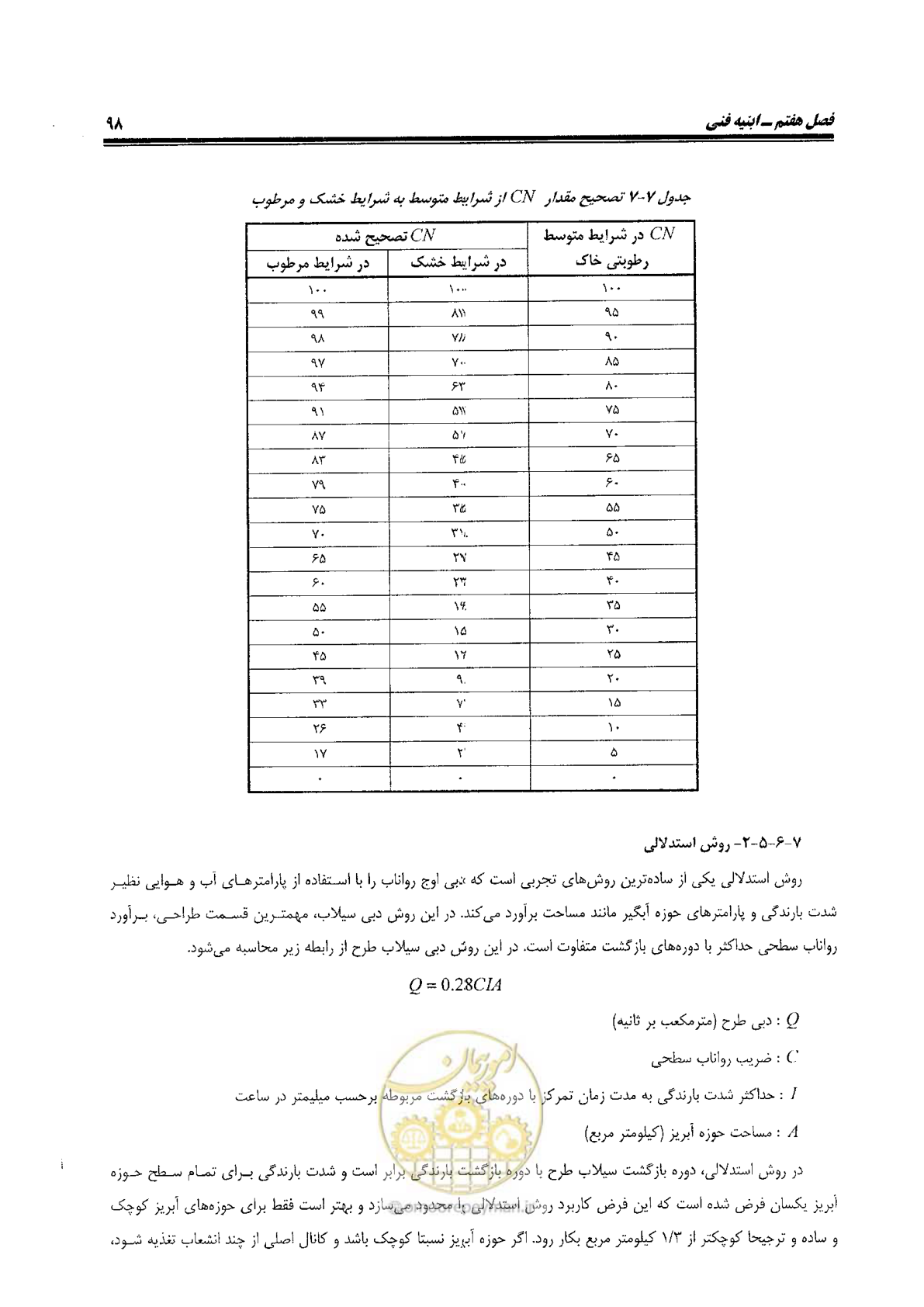 صفحه 116 از 144