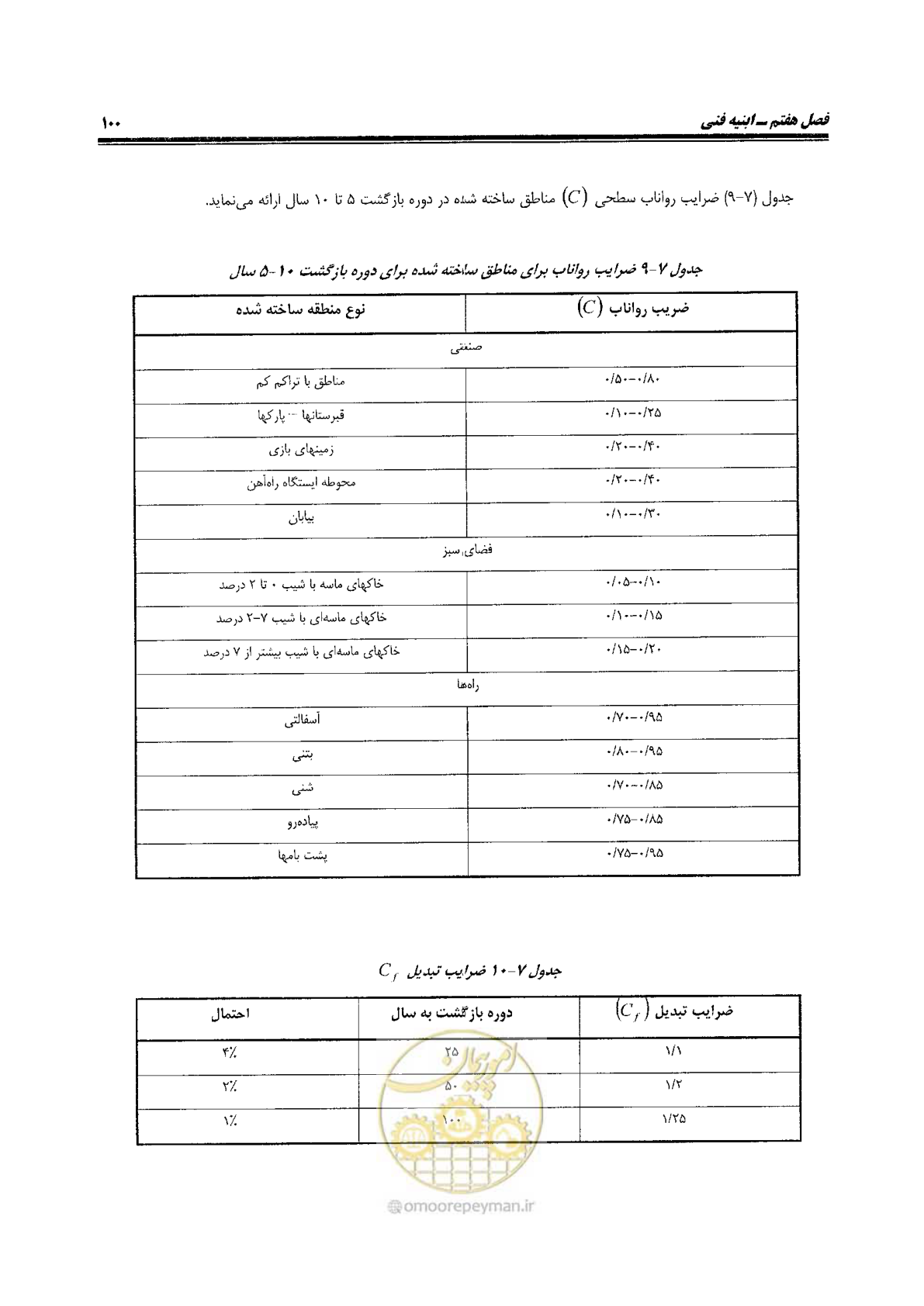 صفحه 118 از 144