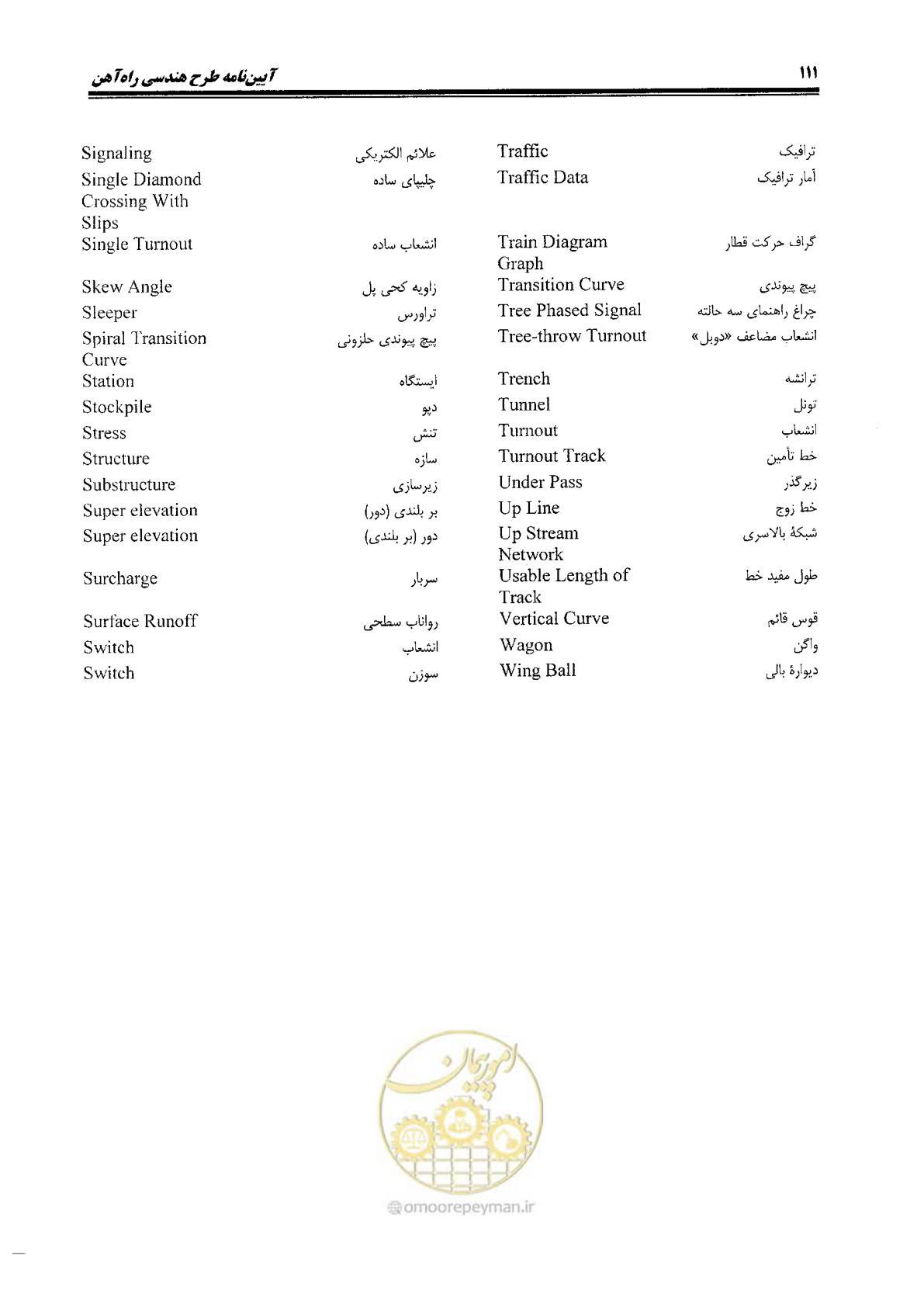 صفحه 129 از 144