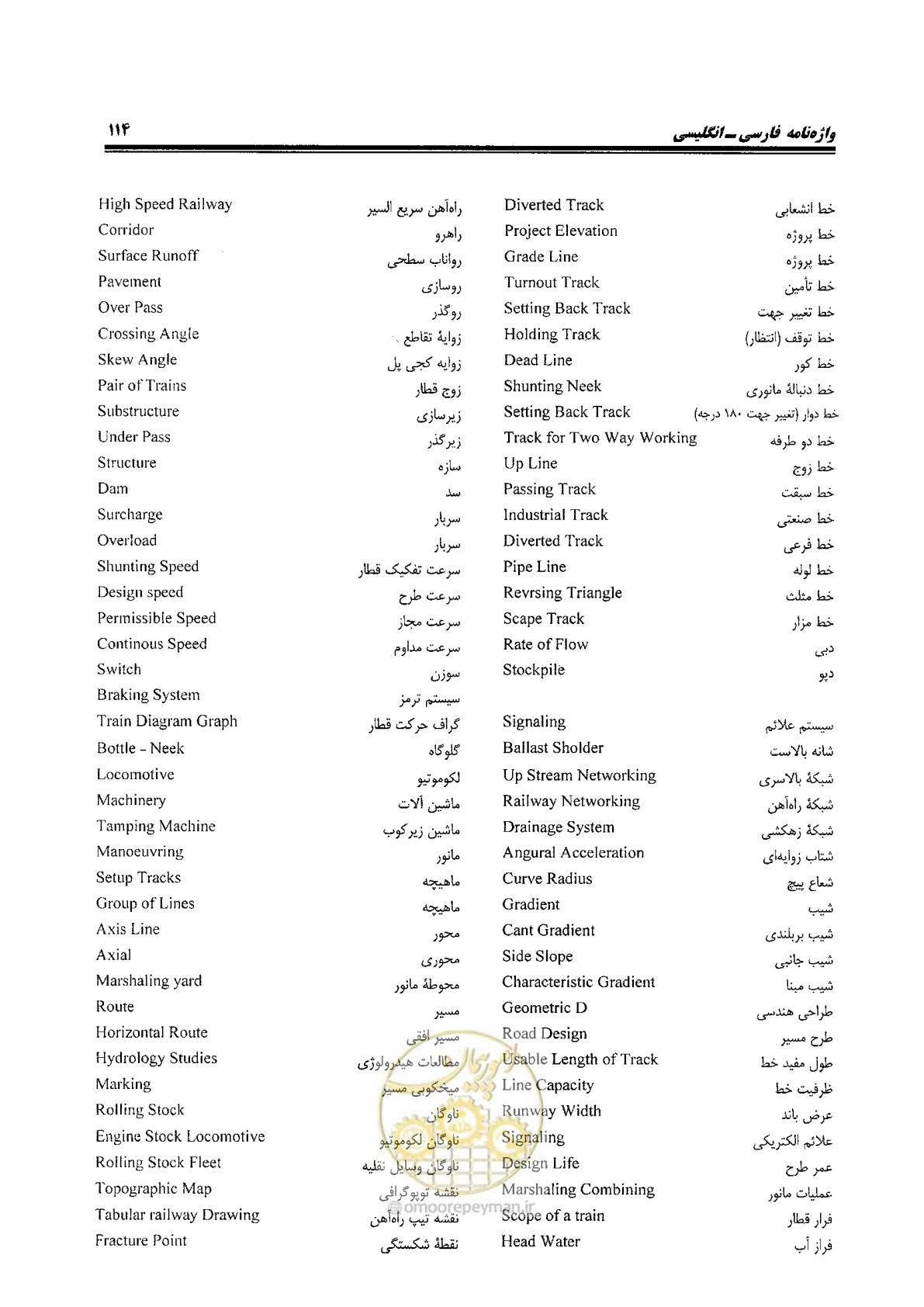 صفحه 132 از 144