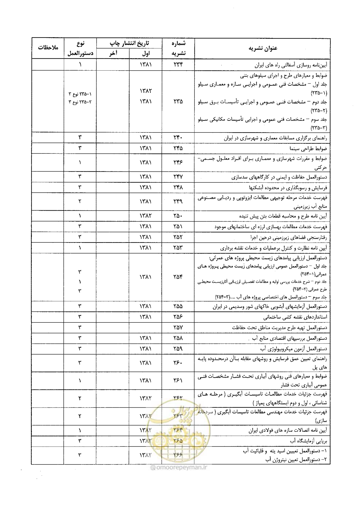 صفحه 141 از 144
