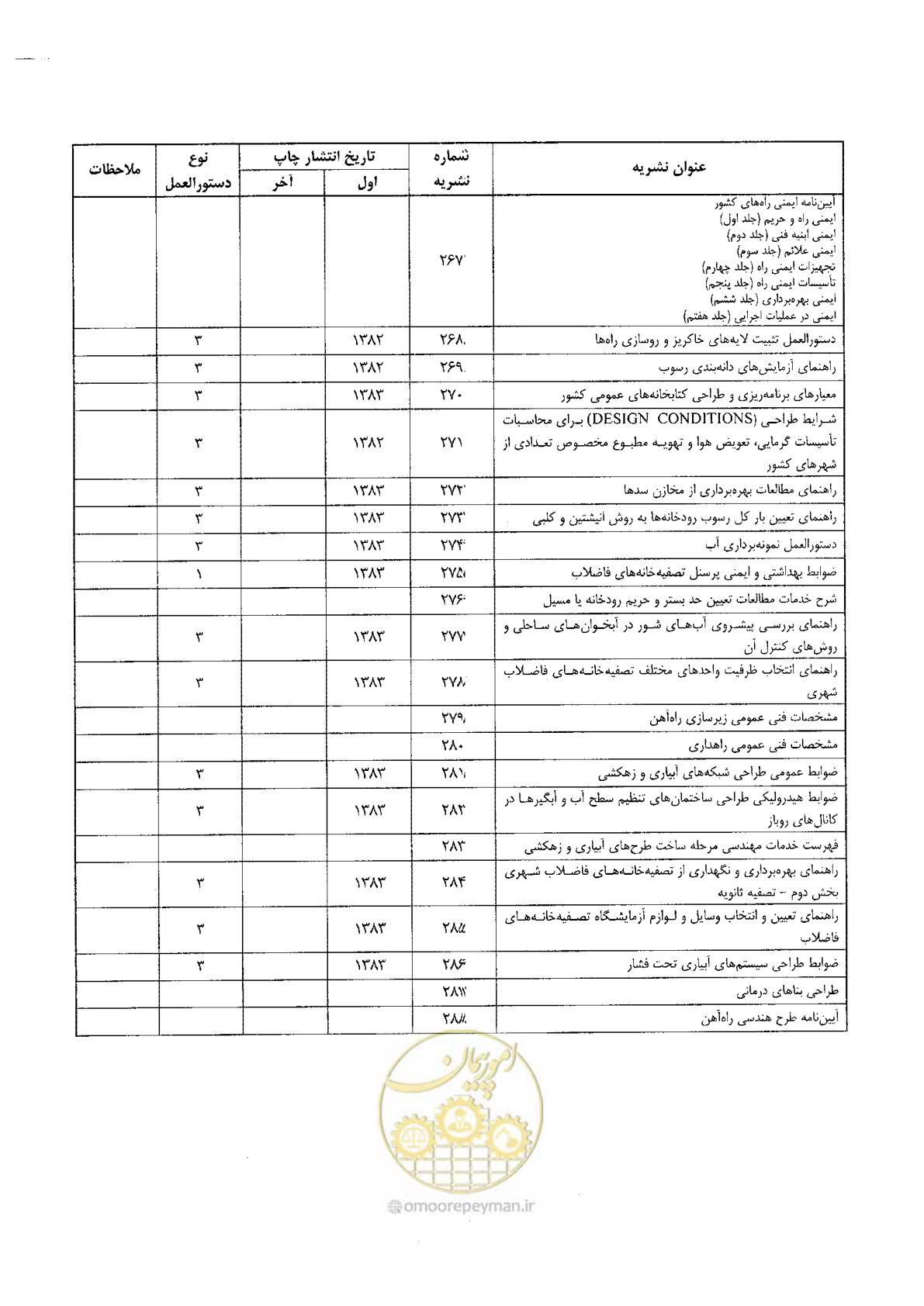 صفحه 142 از 144