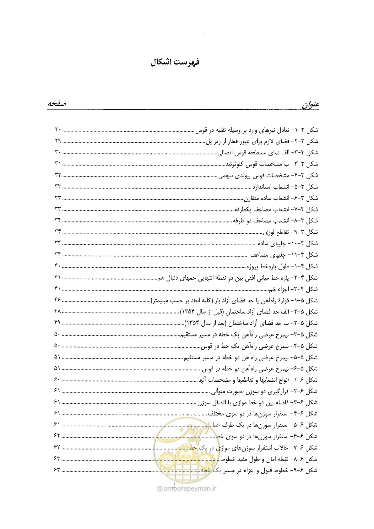 صفحه 15 از 144