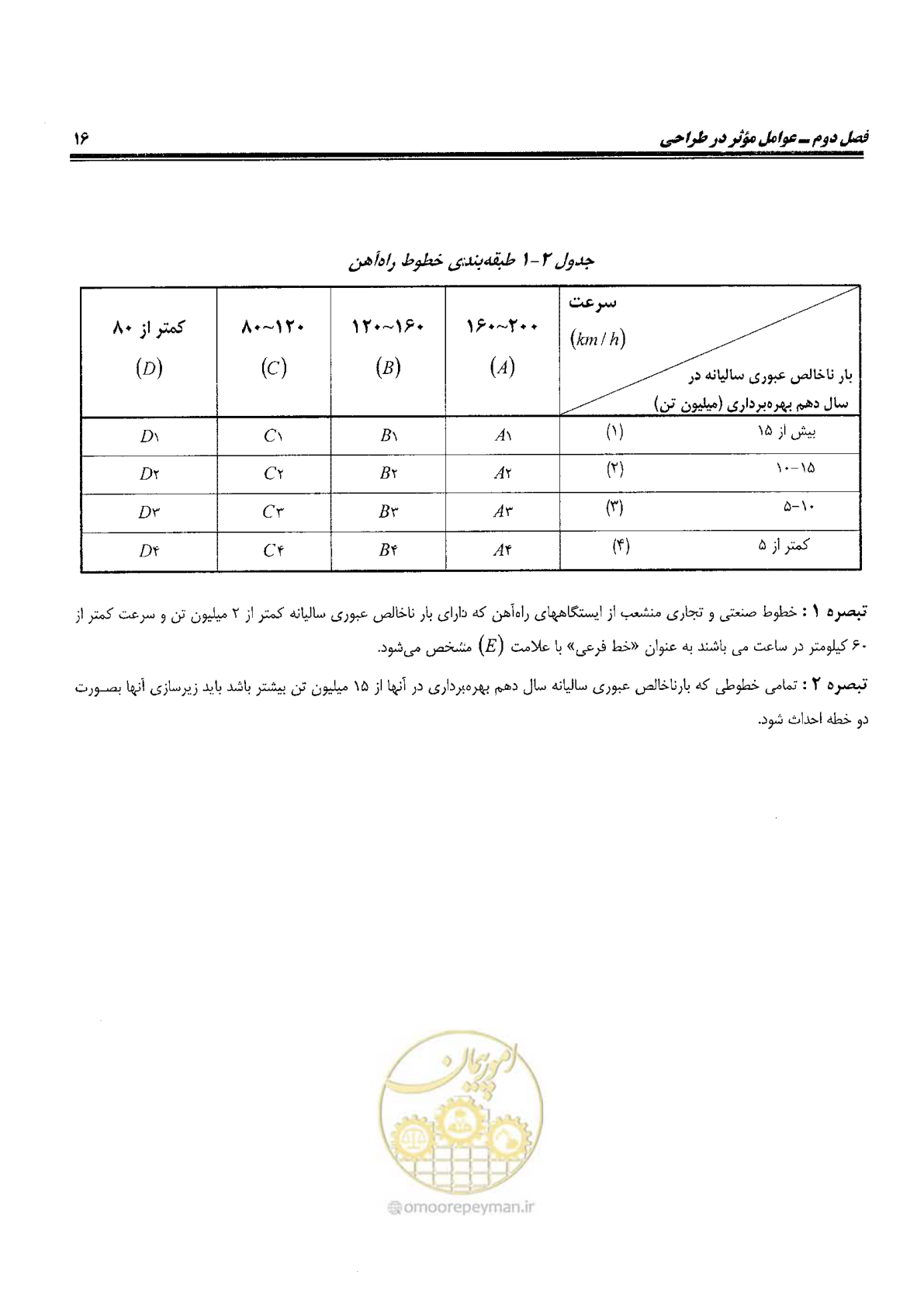 صفحه 34 از 144