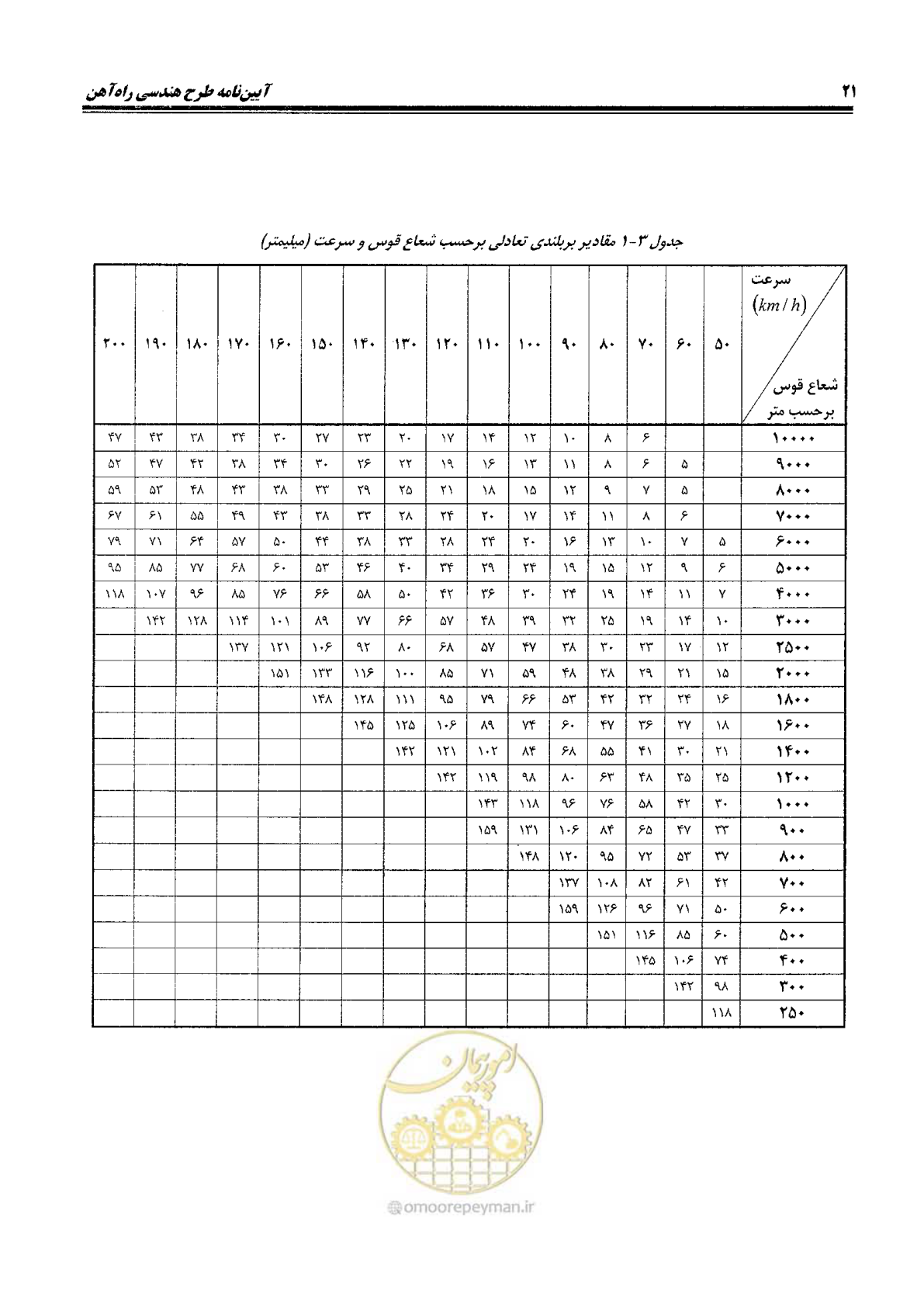 صفحه 39 از 144