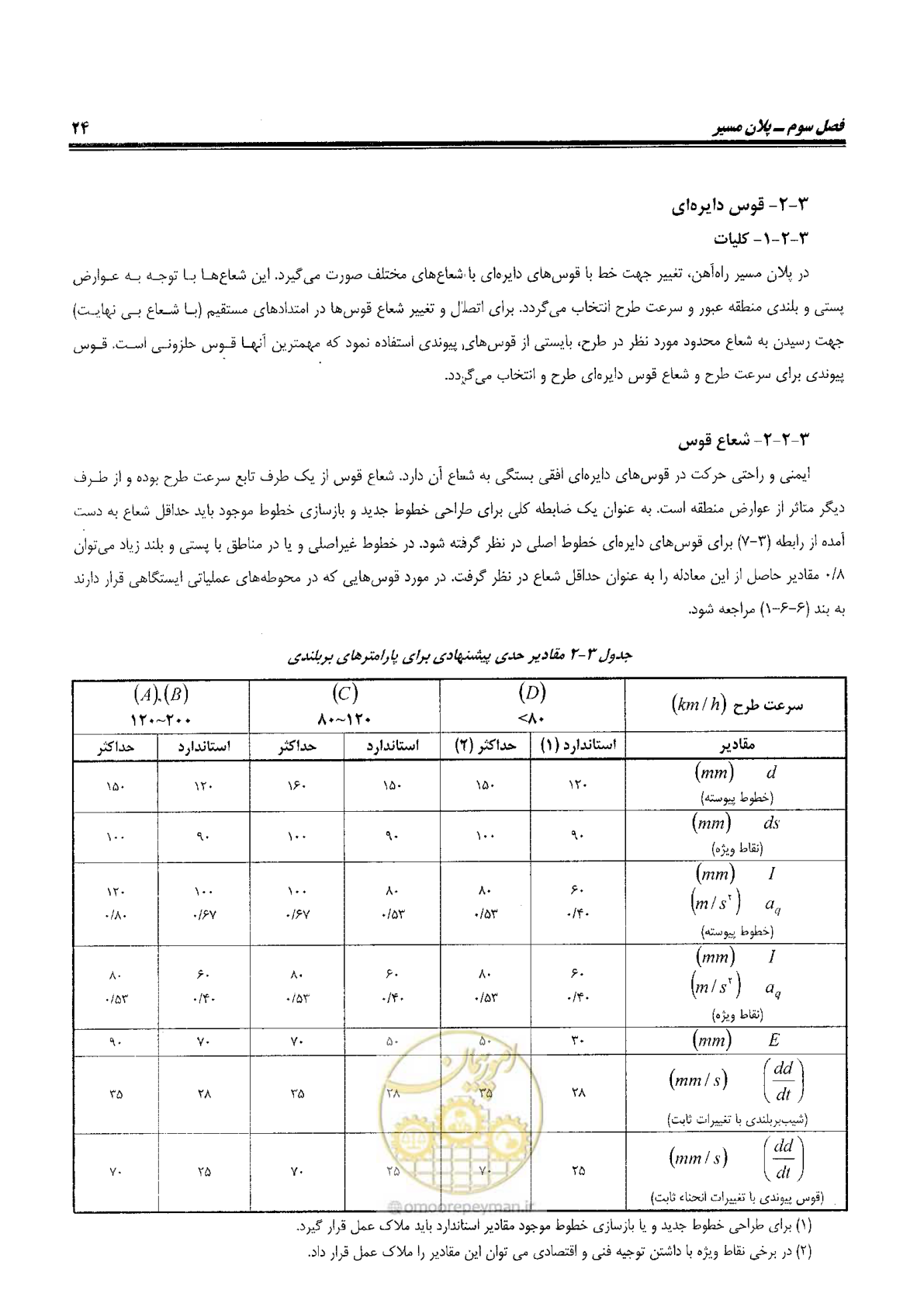 صفحه 42 از 144