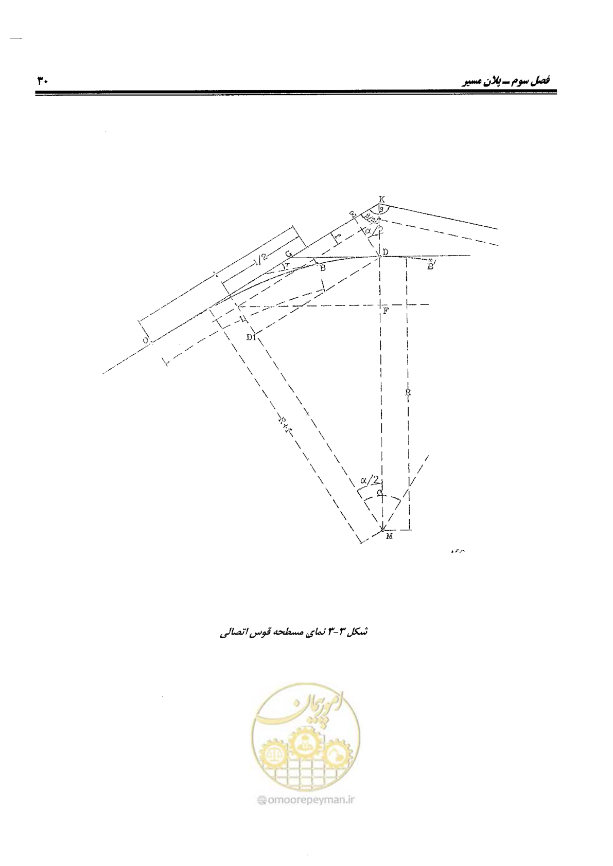 صفحه 48 از 144