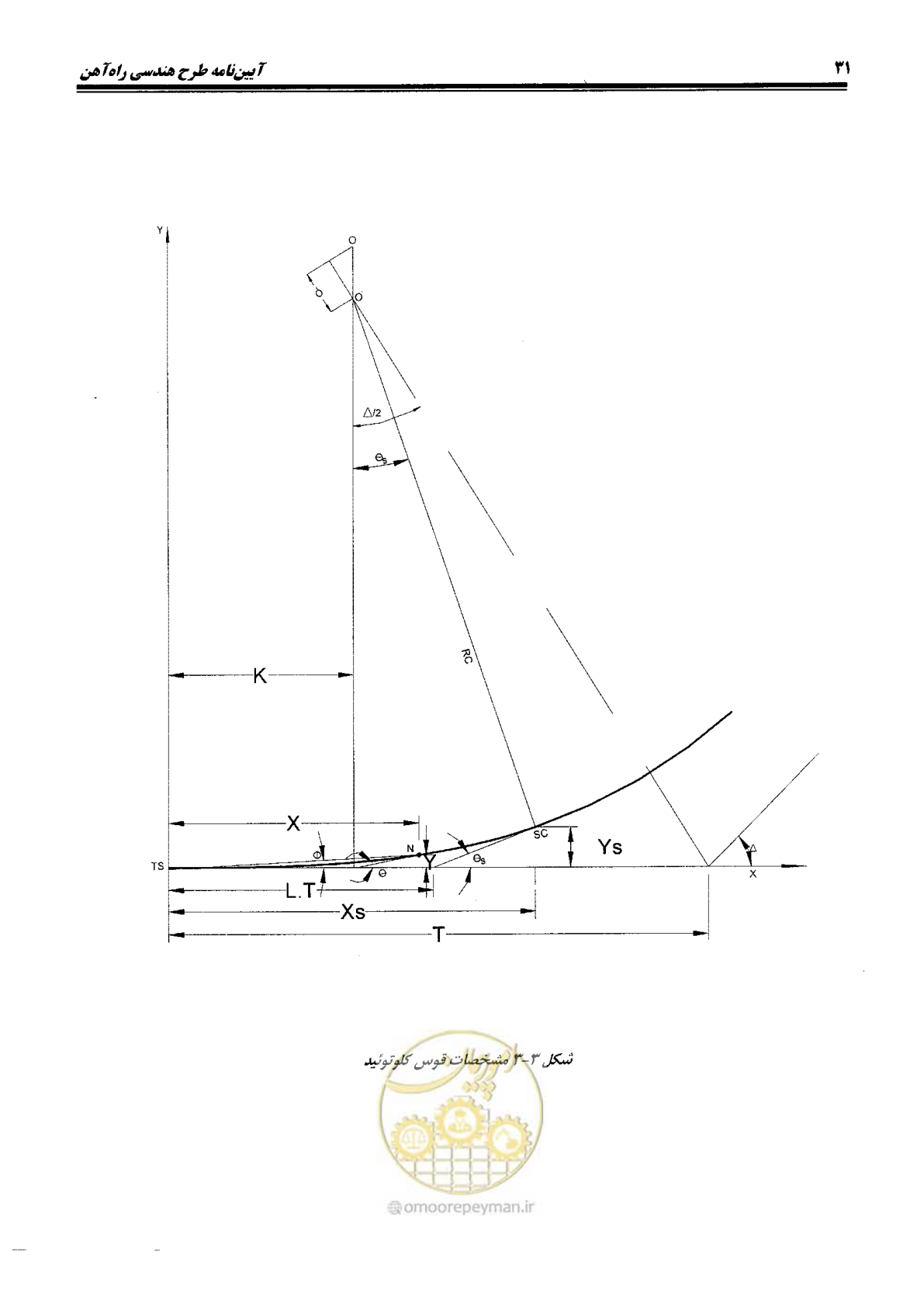 صفحه 49 از 144